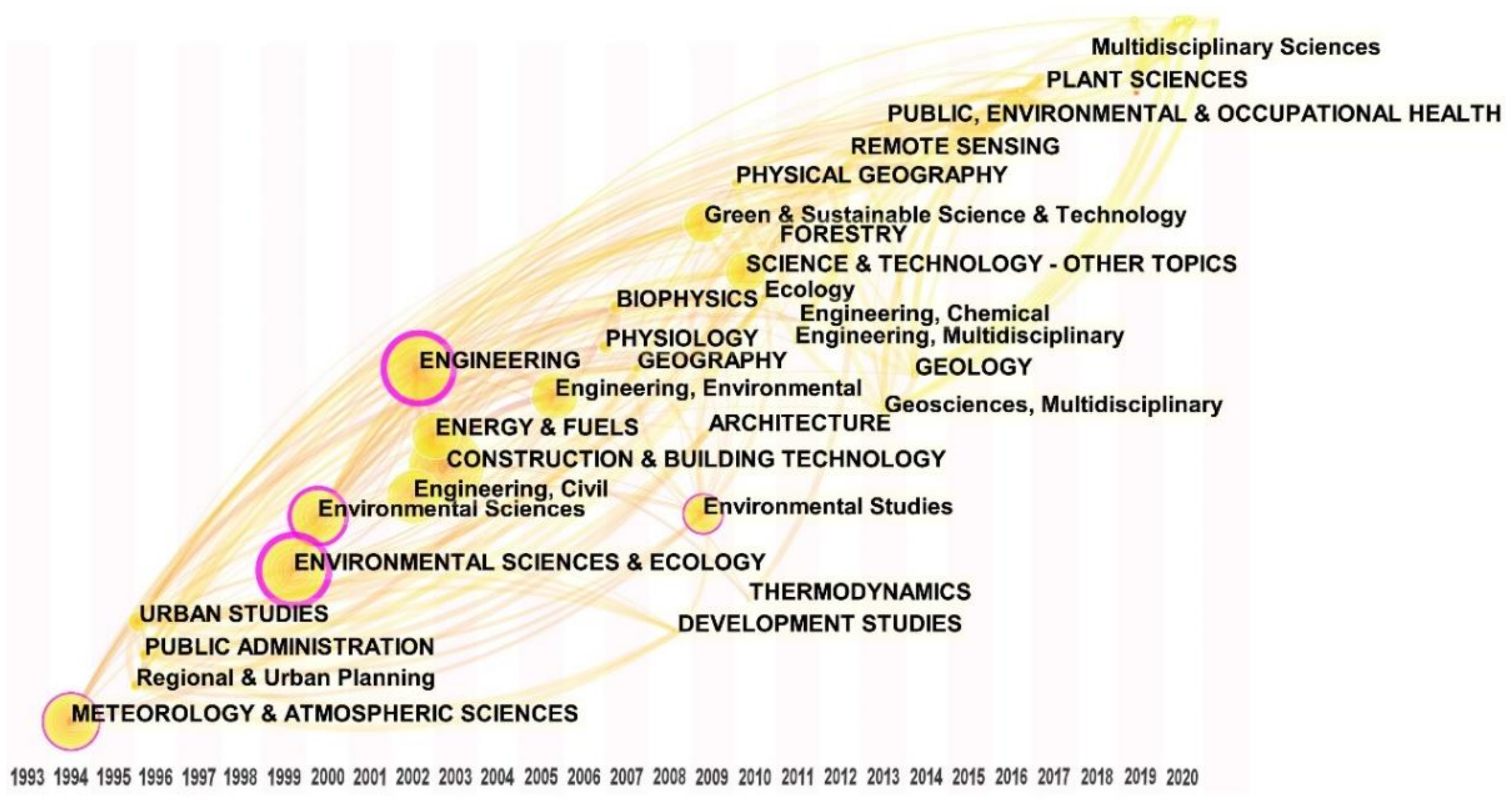 Buildings 11 00427 g004 550