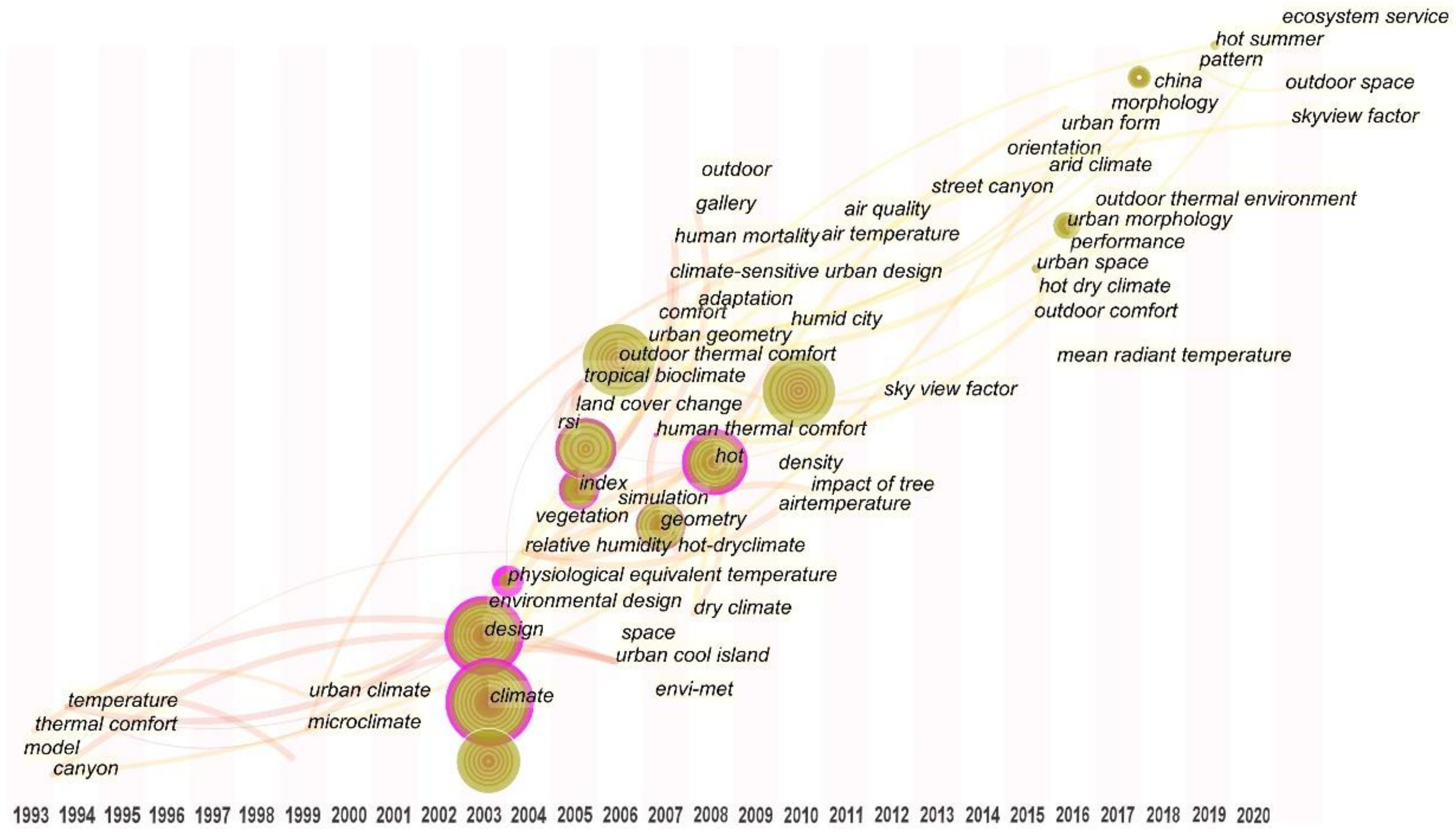 Buildings 11 00427 g005 550