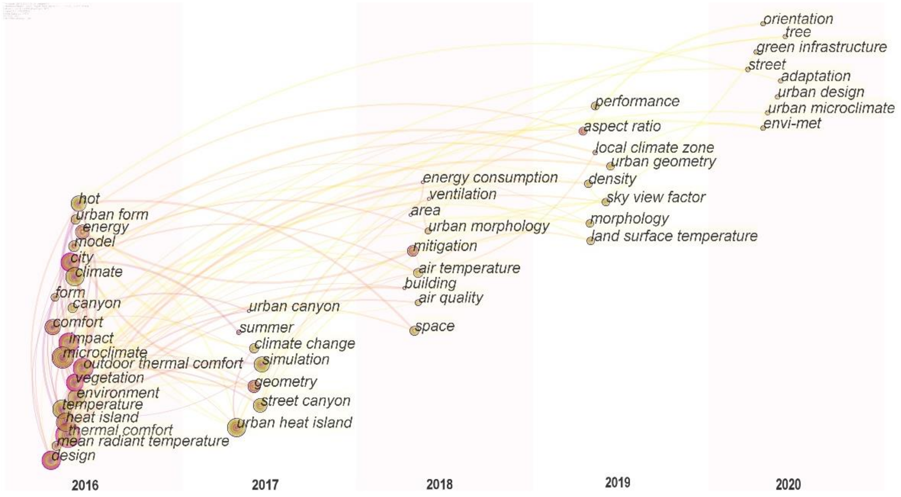 Buildings 11 00427 g006 550