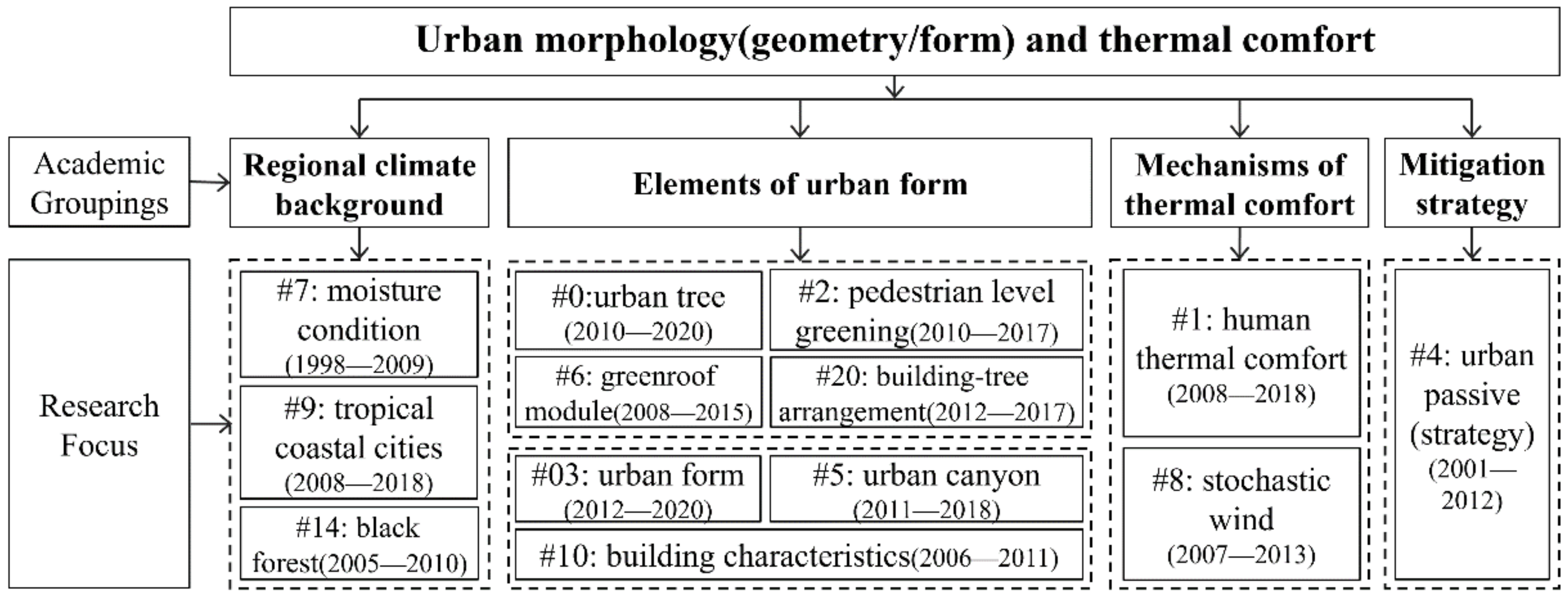 Buildings 11 00427 g008 550