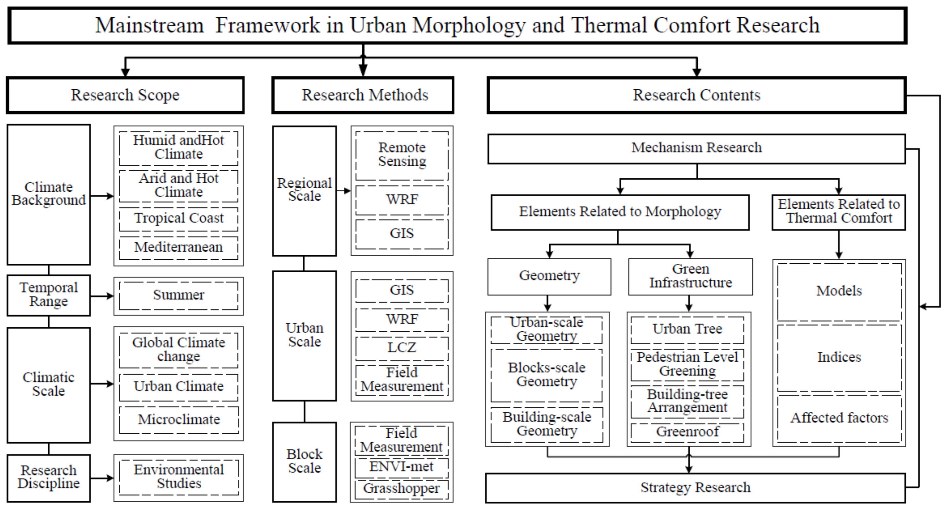 Buildings 11 00427 g011 550