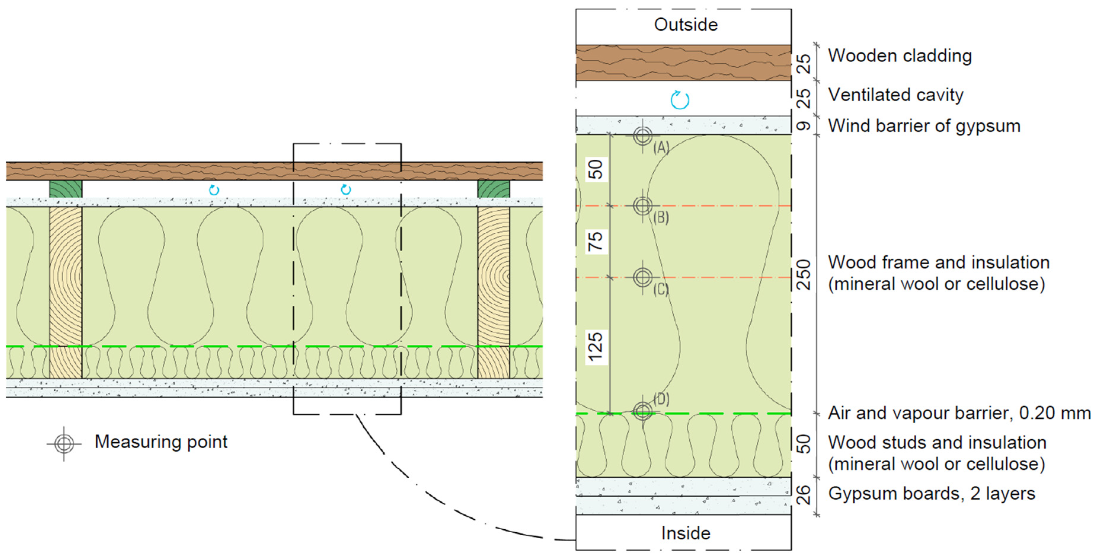 Buildings 11 00428 g001 550