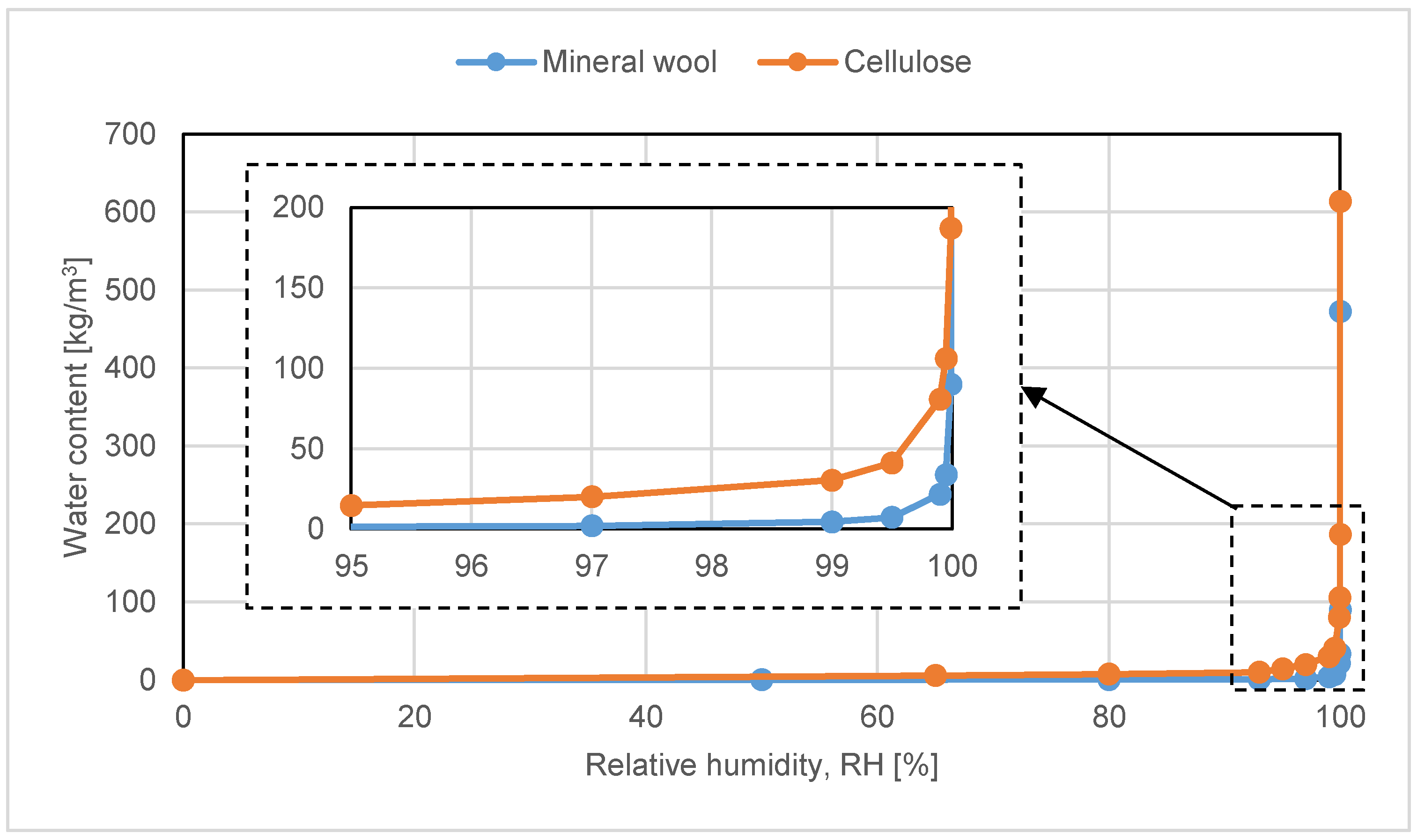 Buildings 11 00428 g002 550