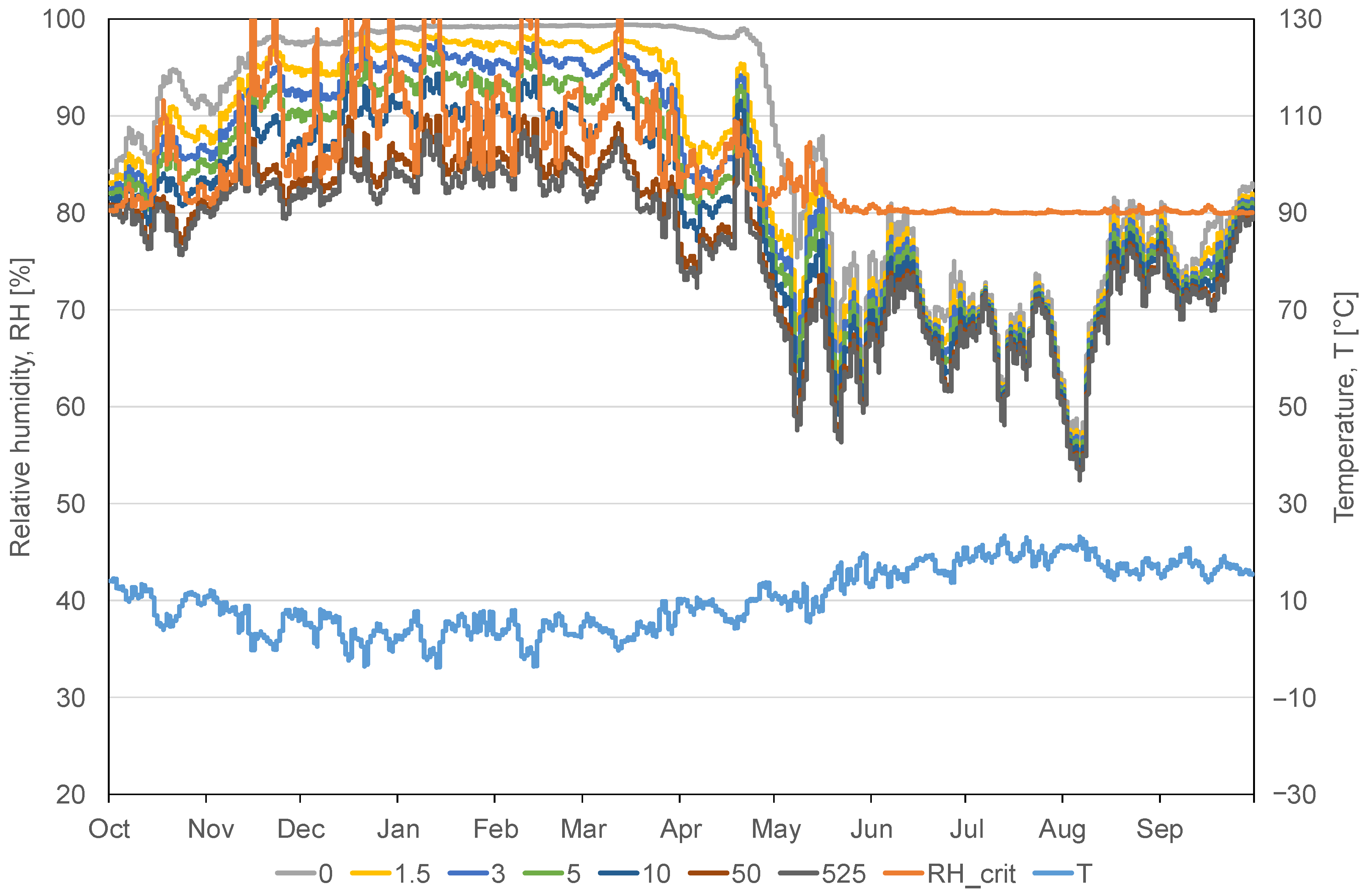 Buildings 11 00428 g004 550