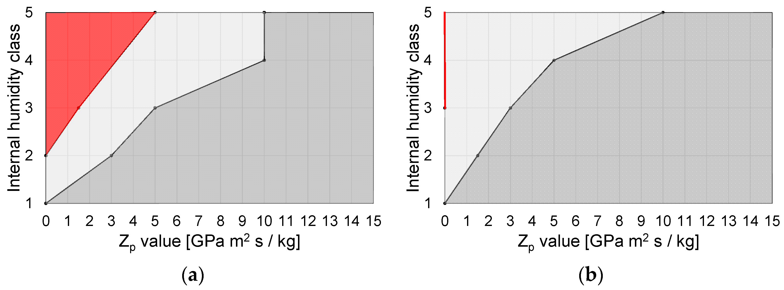Buildings 11 00428 g006 550