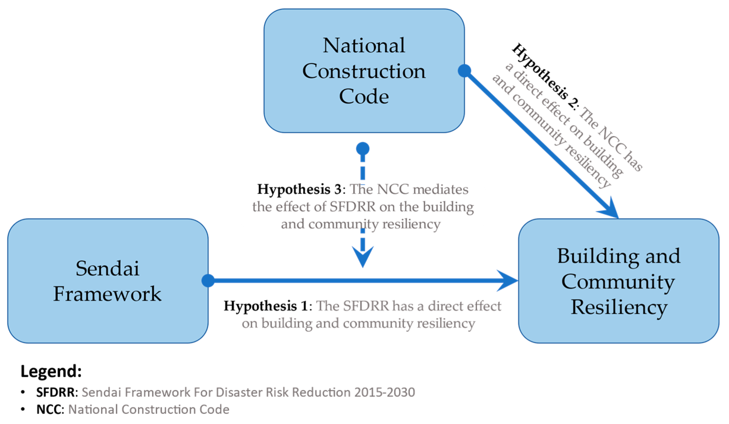 Buildings 11 00429 g003 550