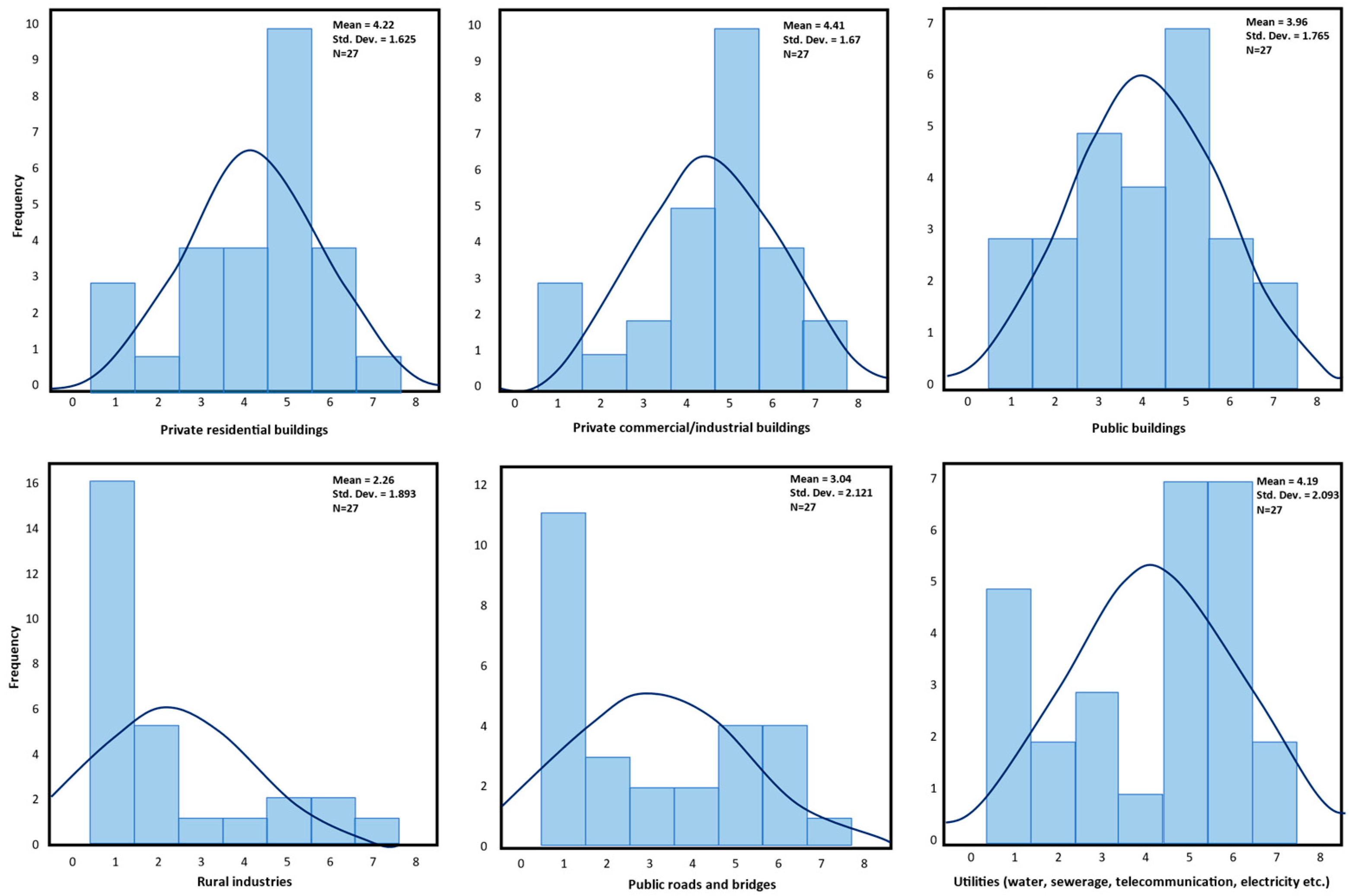Buildings 11 00429 g005 550