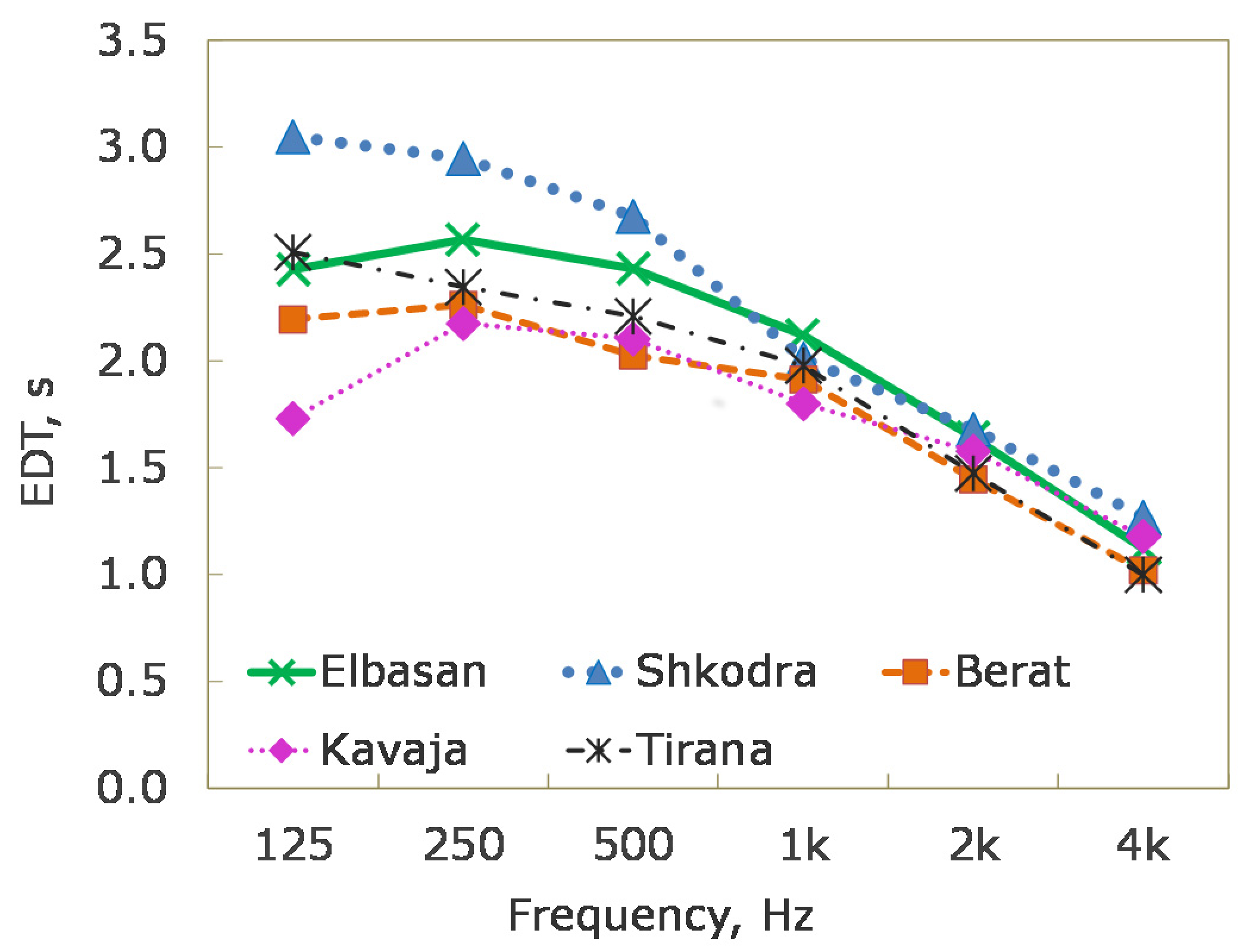 Buildings 11 00430 g015 Buildings 11 00430 g015