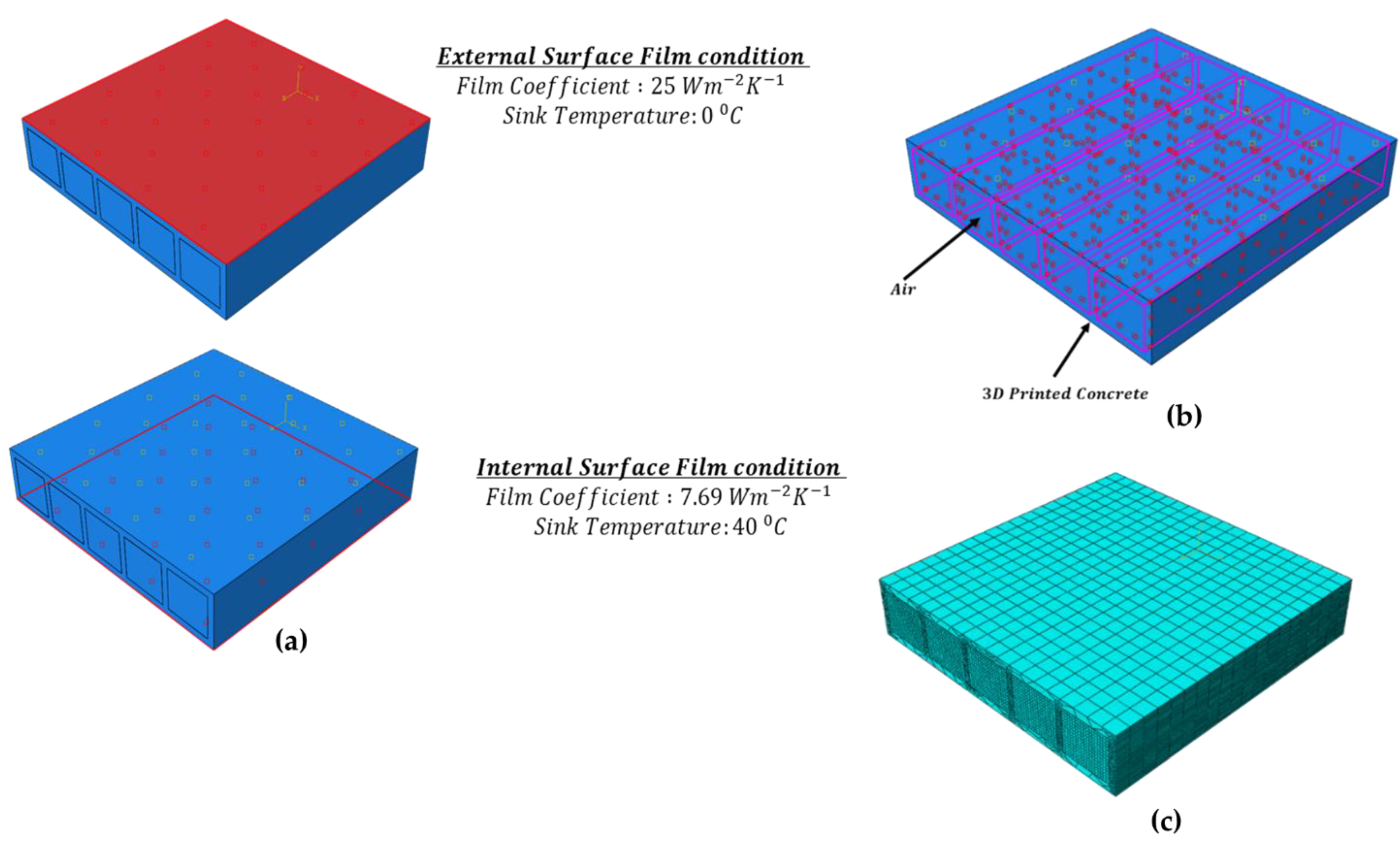 Buildings 11 00432 g003 550