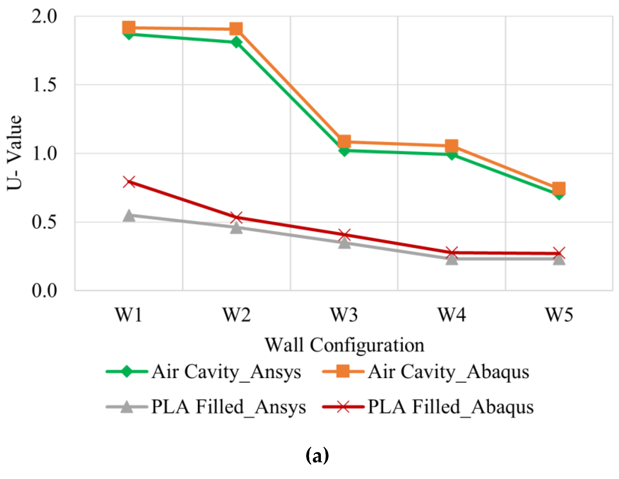 Buildings 11 00432 g005a 550