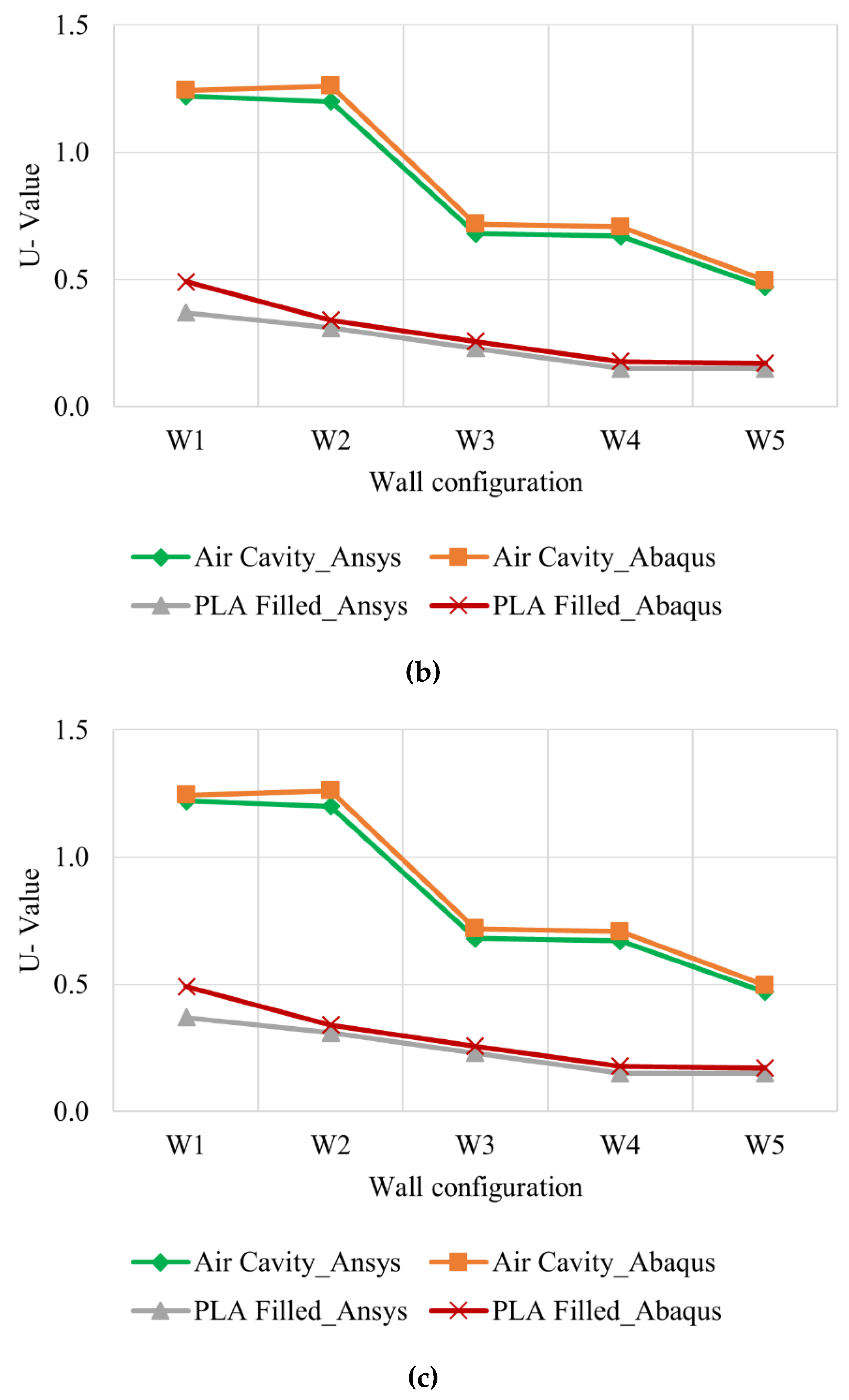 Buildings 11 00432 g005b 550