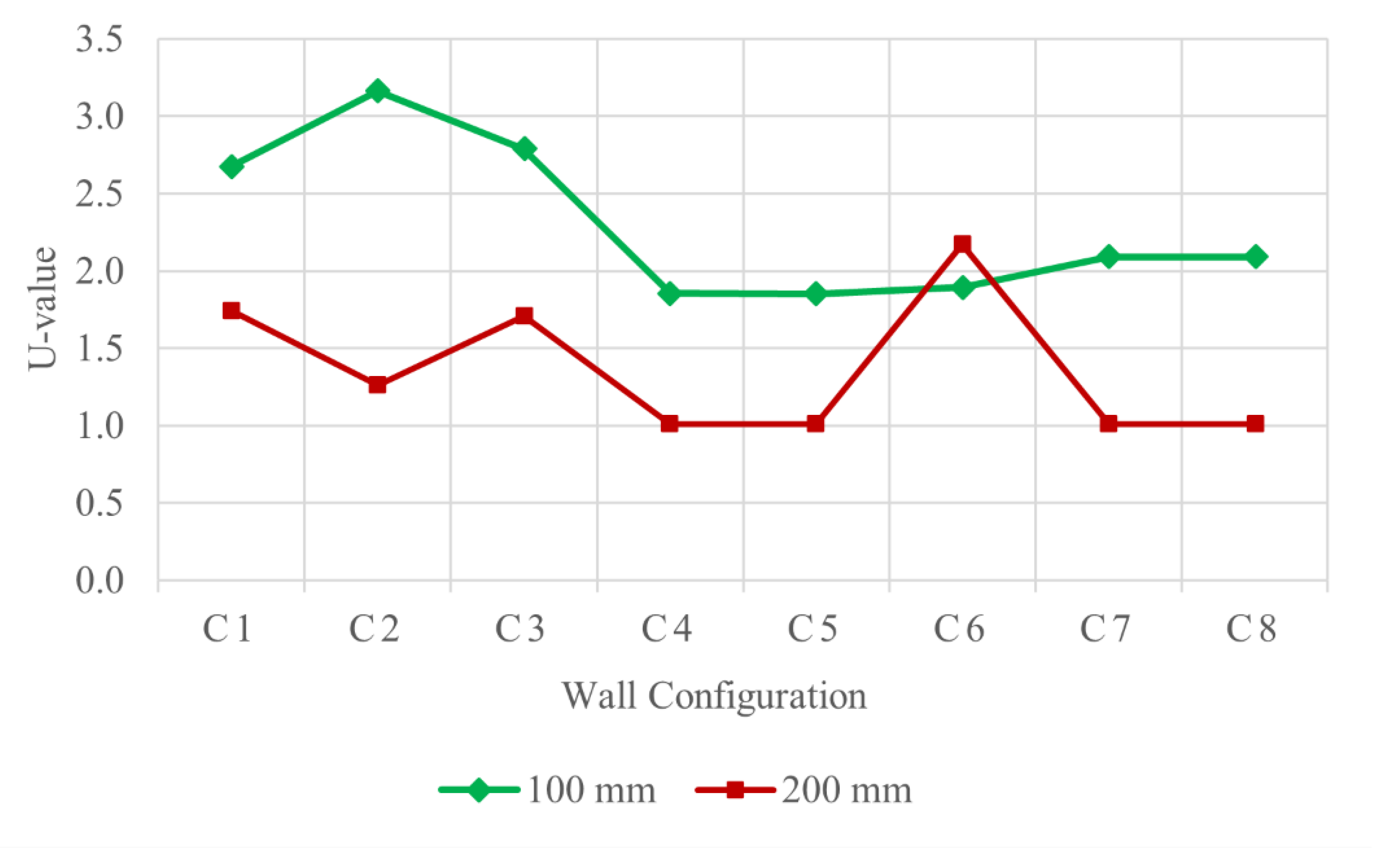 Buildings 11 00432 g006 550