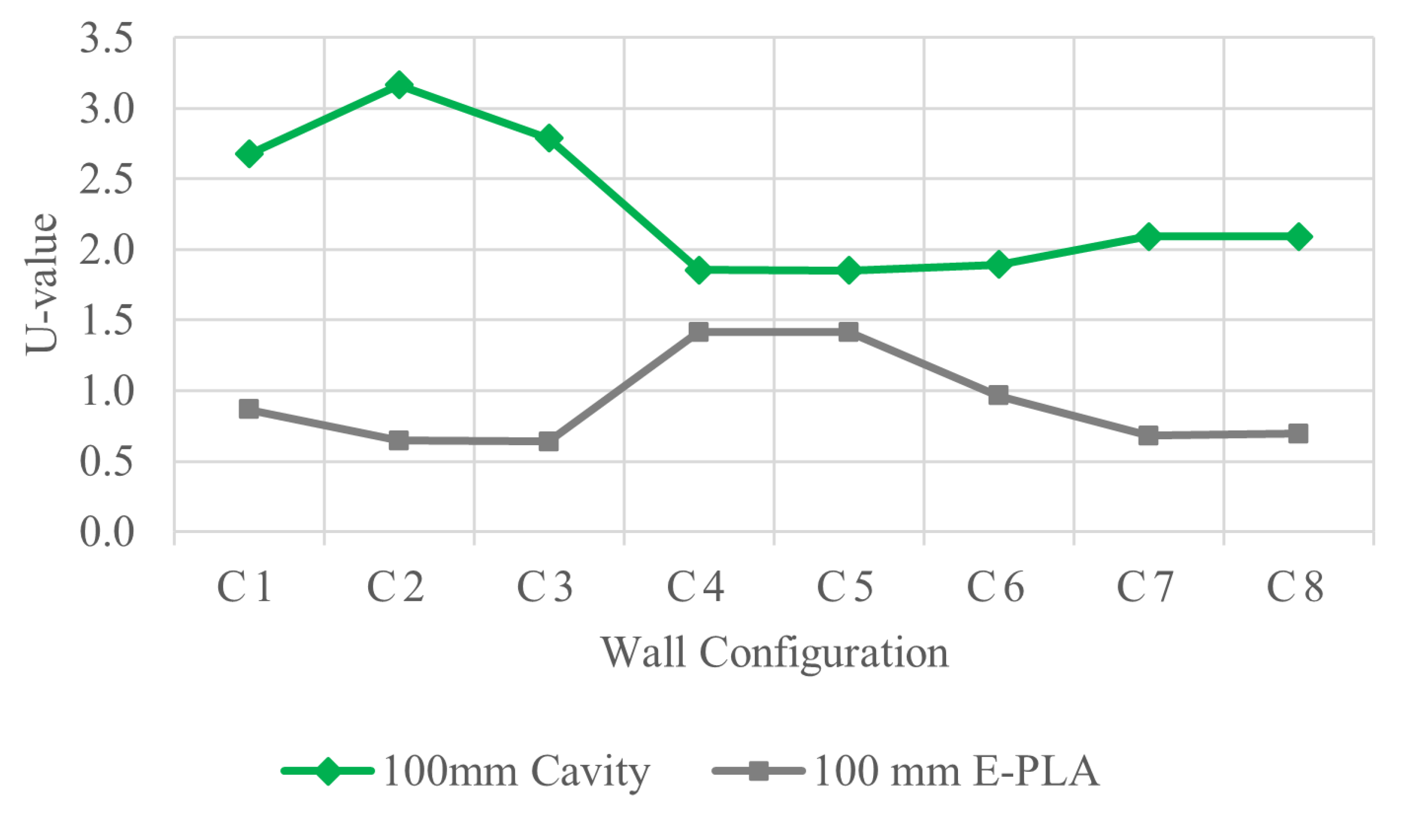 Buildings 11 00432 g007 550