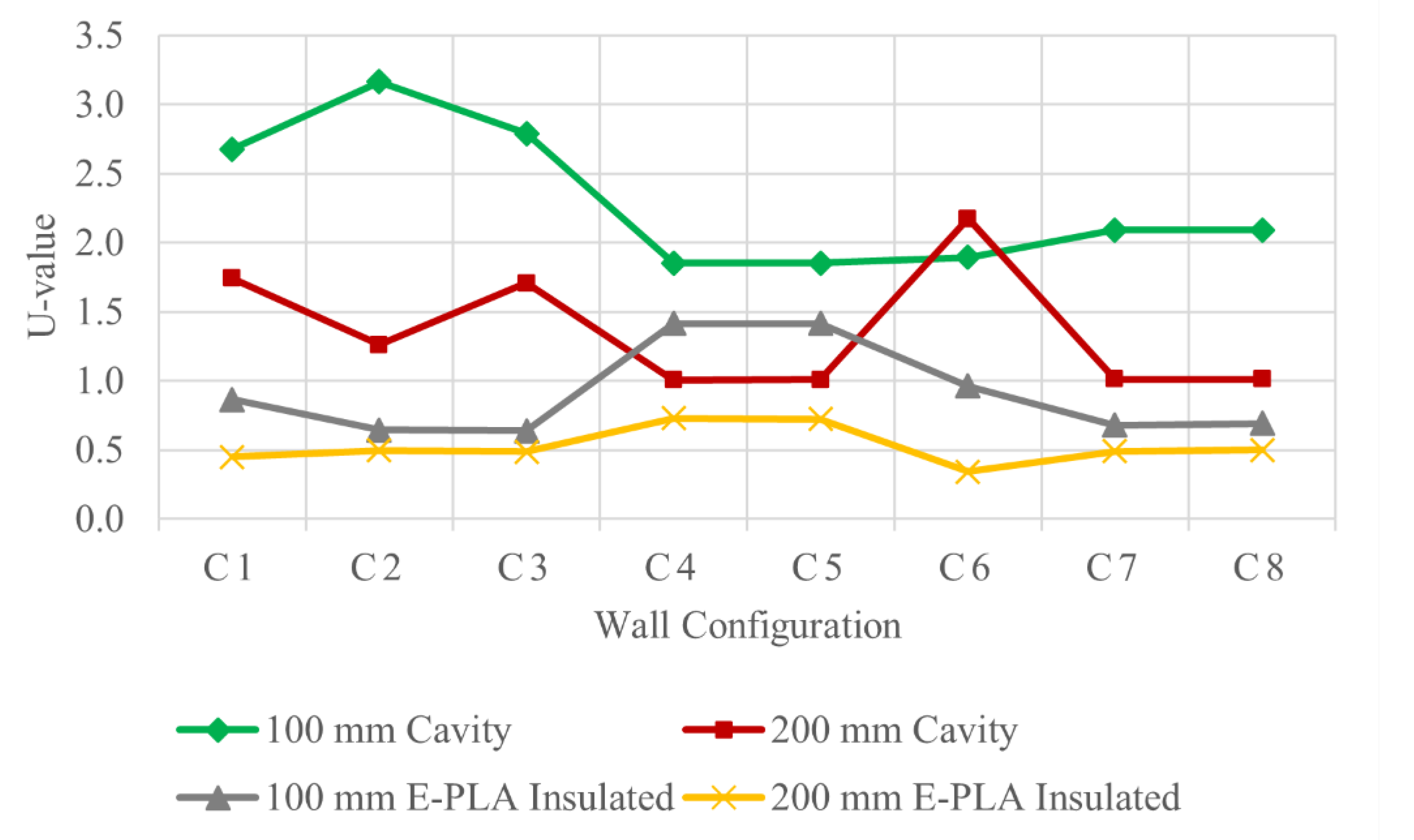 Buildings 11 00432 g009 550