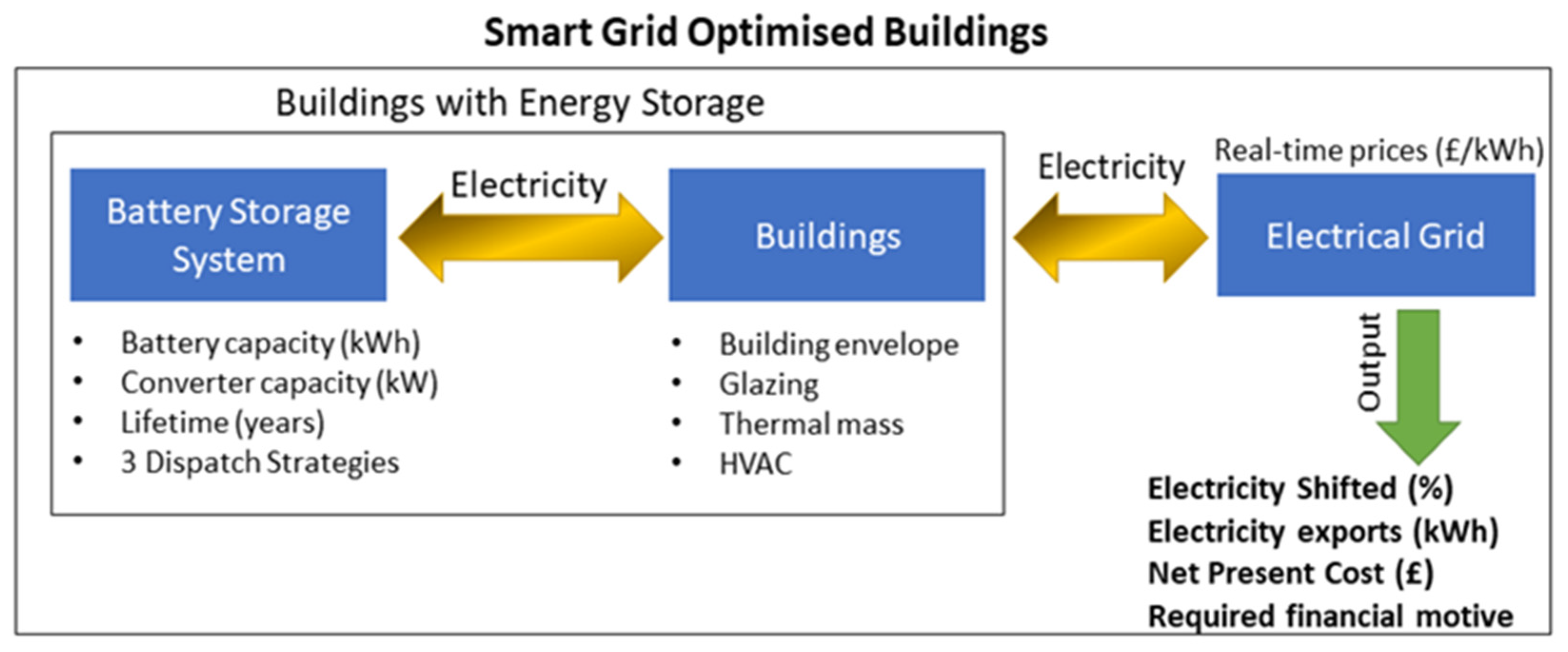 Buildings 11 00433 g001