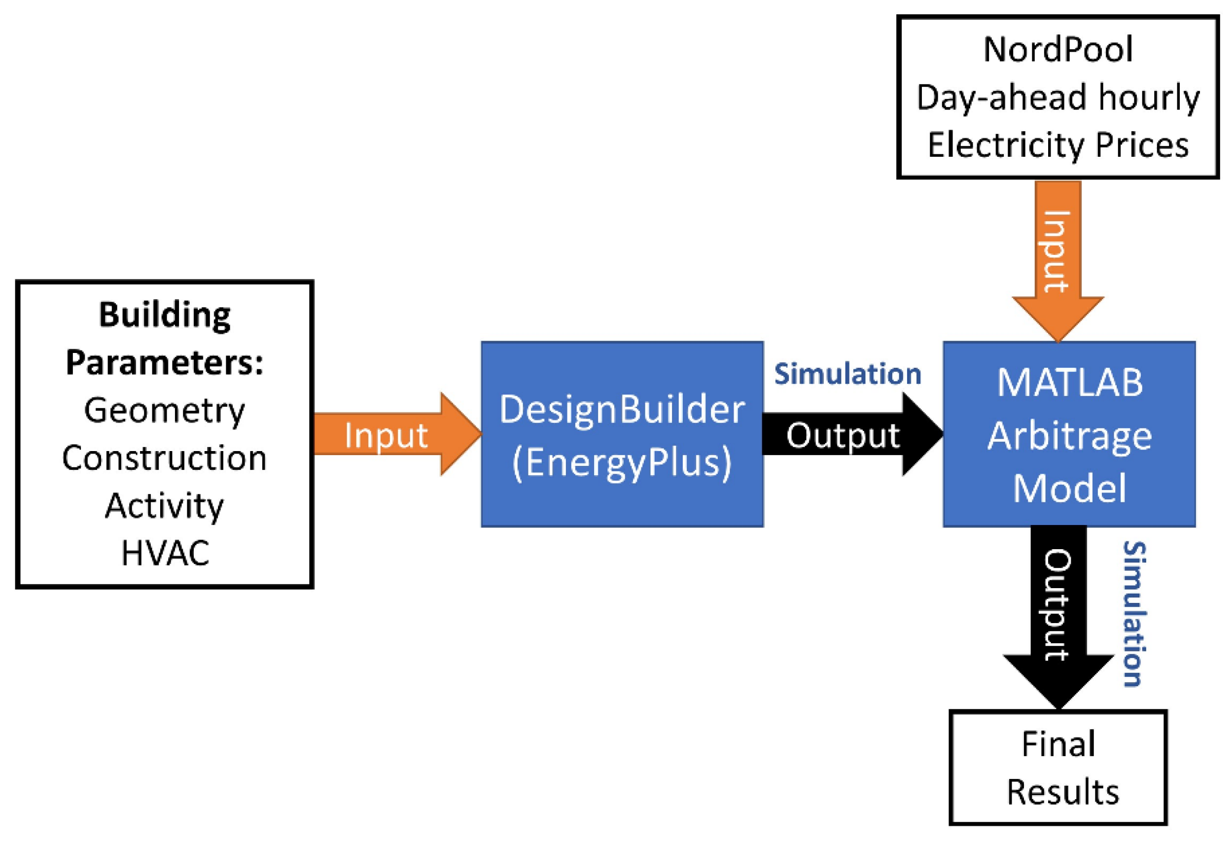 Buildings 11 00433 g002