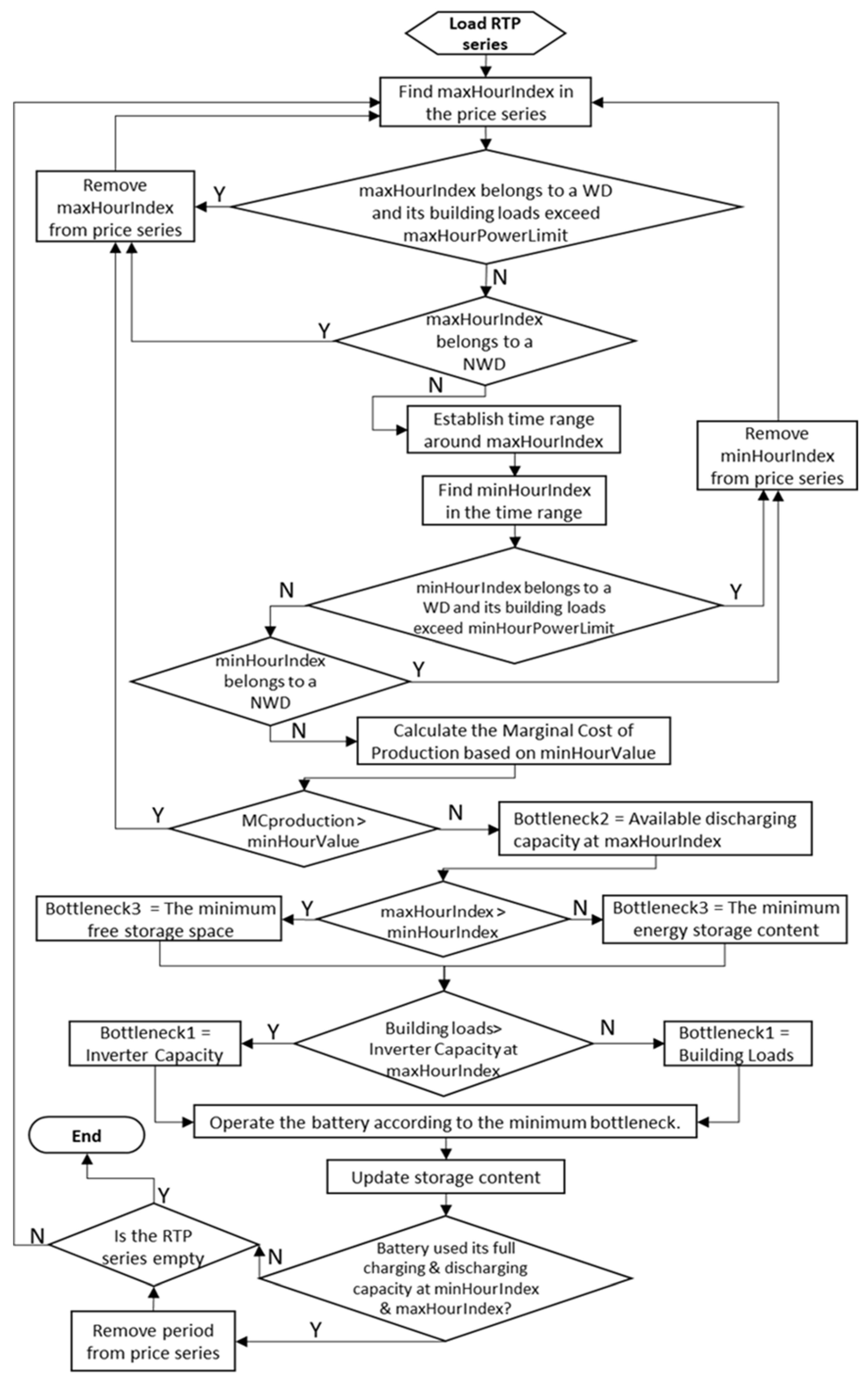 Buildings 11 00433 g006