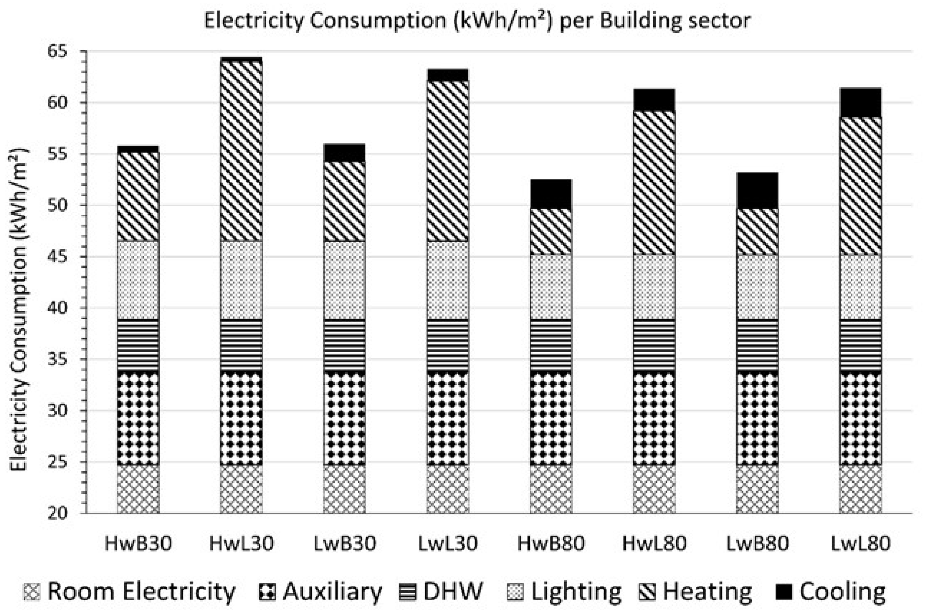Buildings 11 00433 g007