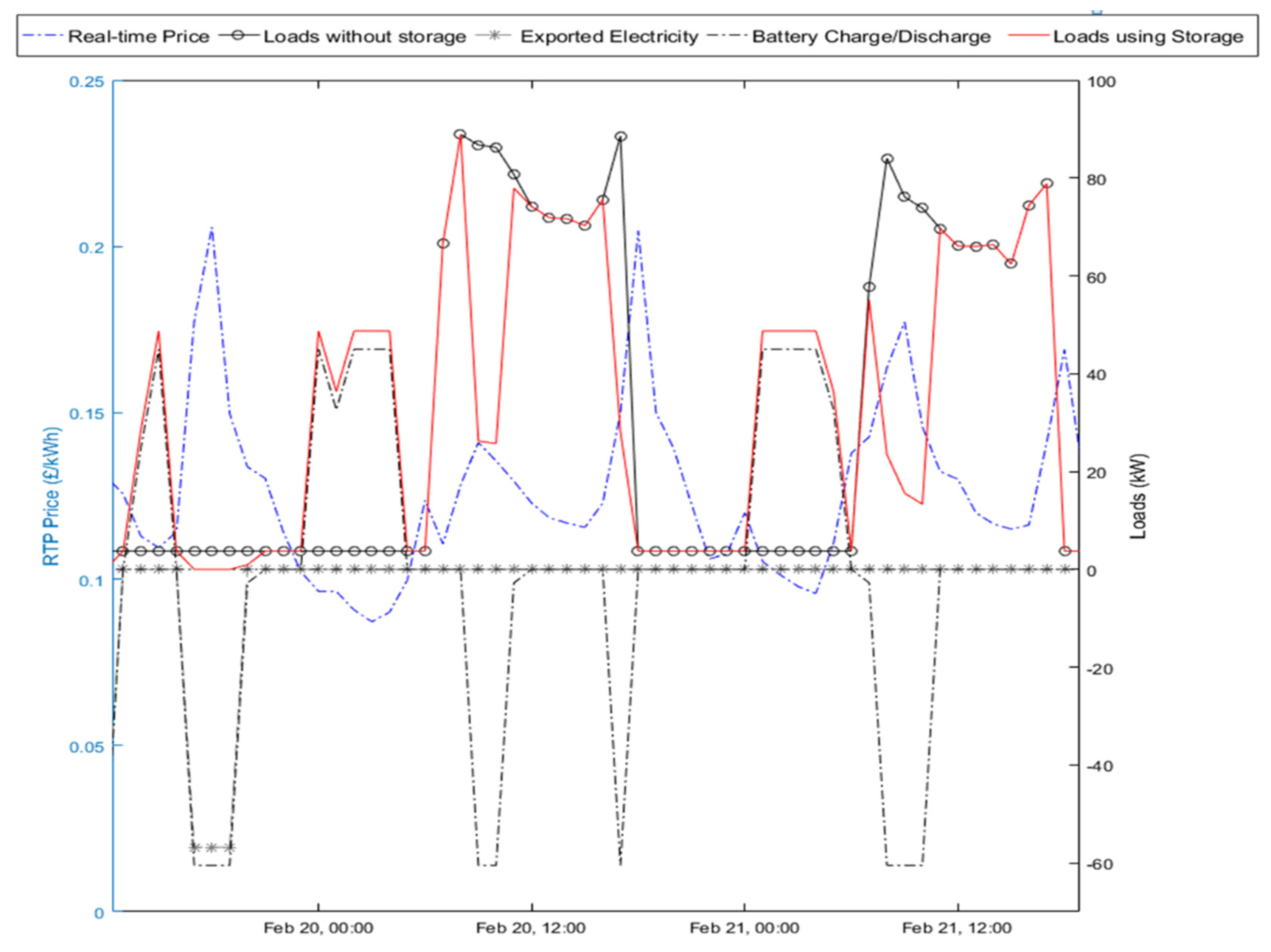 Buildings 11 00433 g008