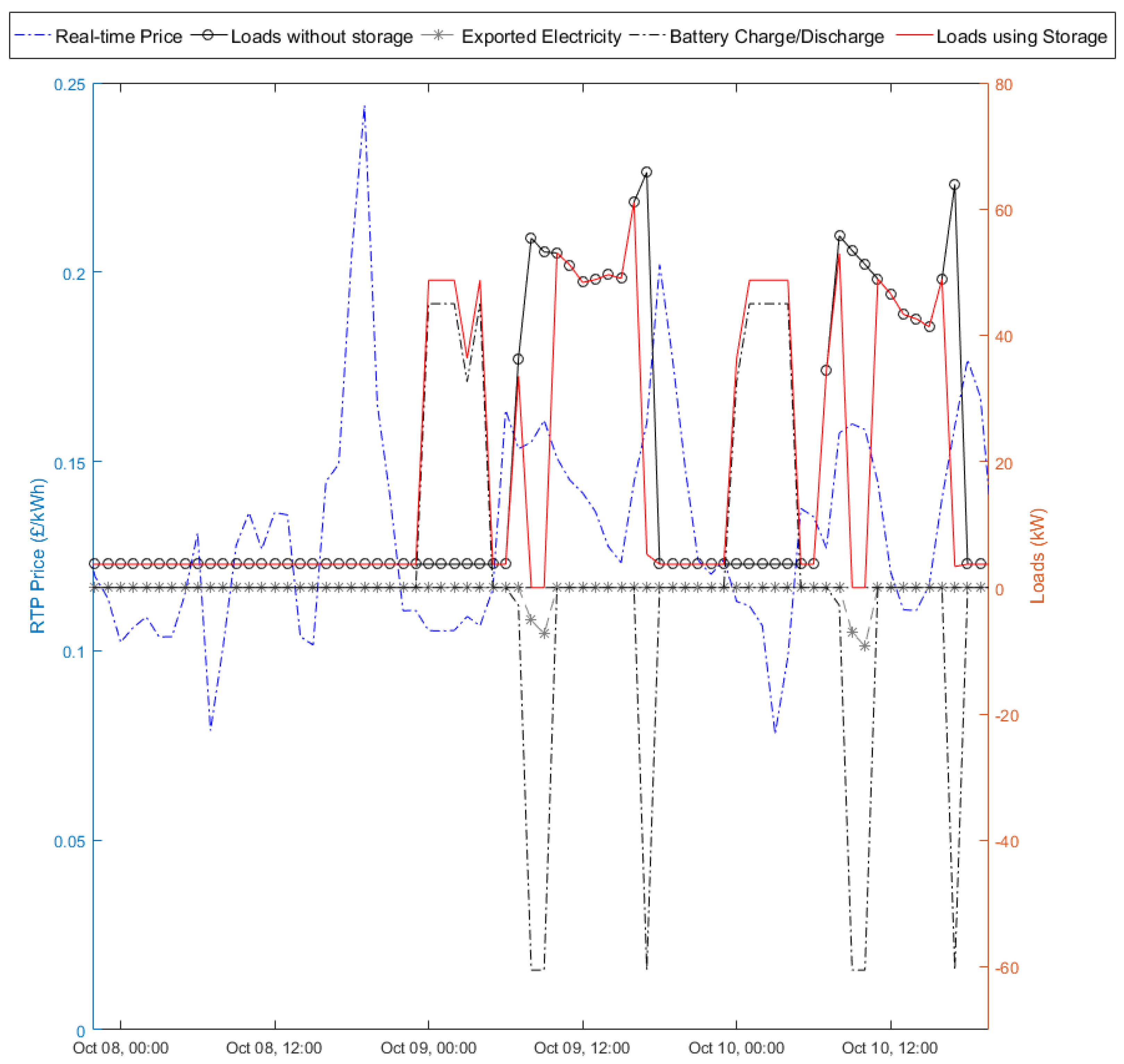 Buildings 11 00433 g009