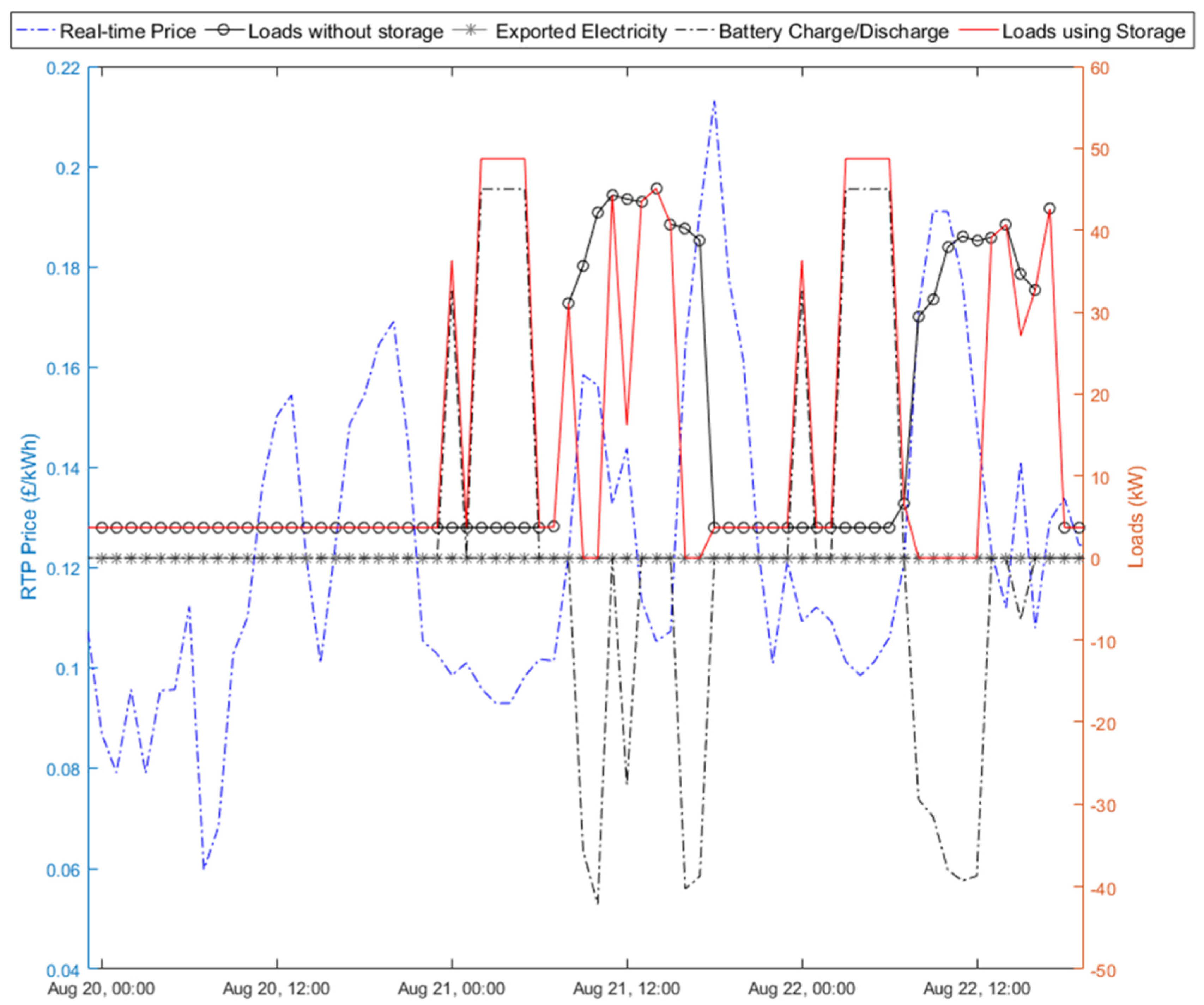 Buildings 11 00433 g010