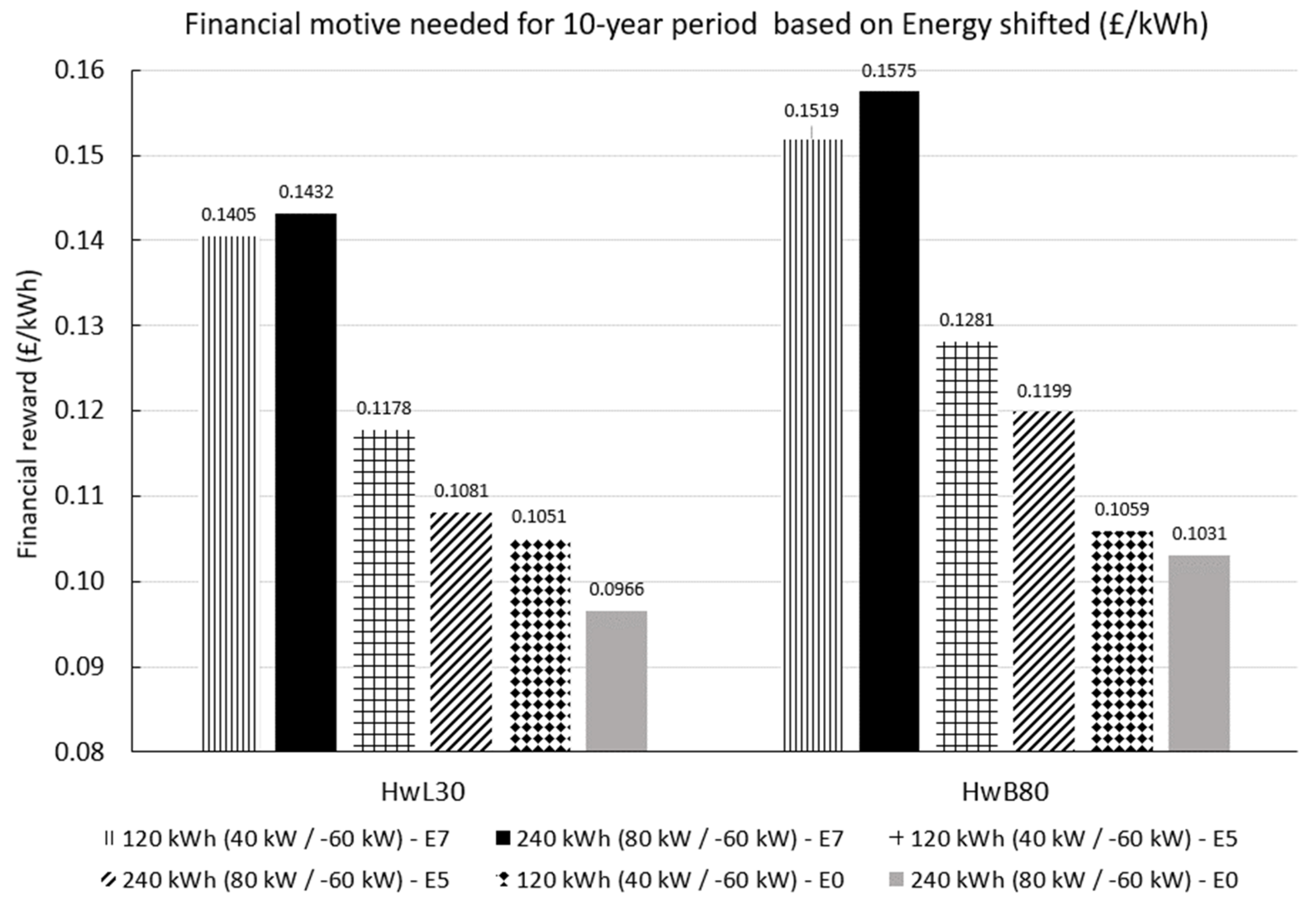 Buildings 11 00433 g012