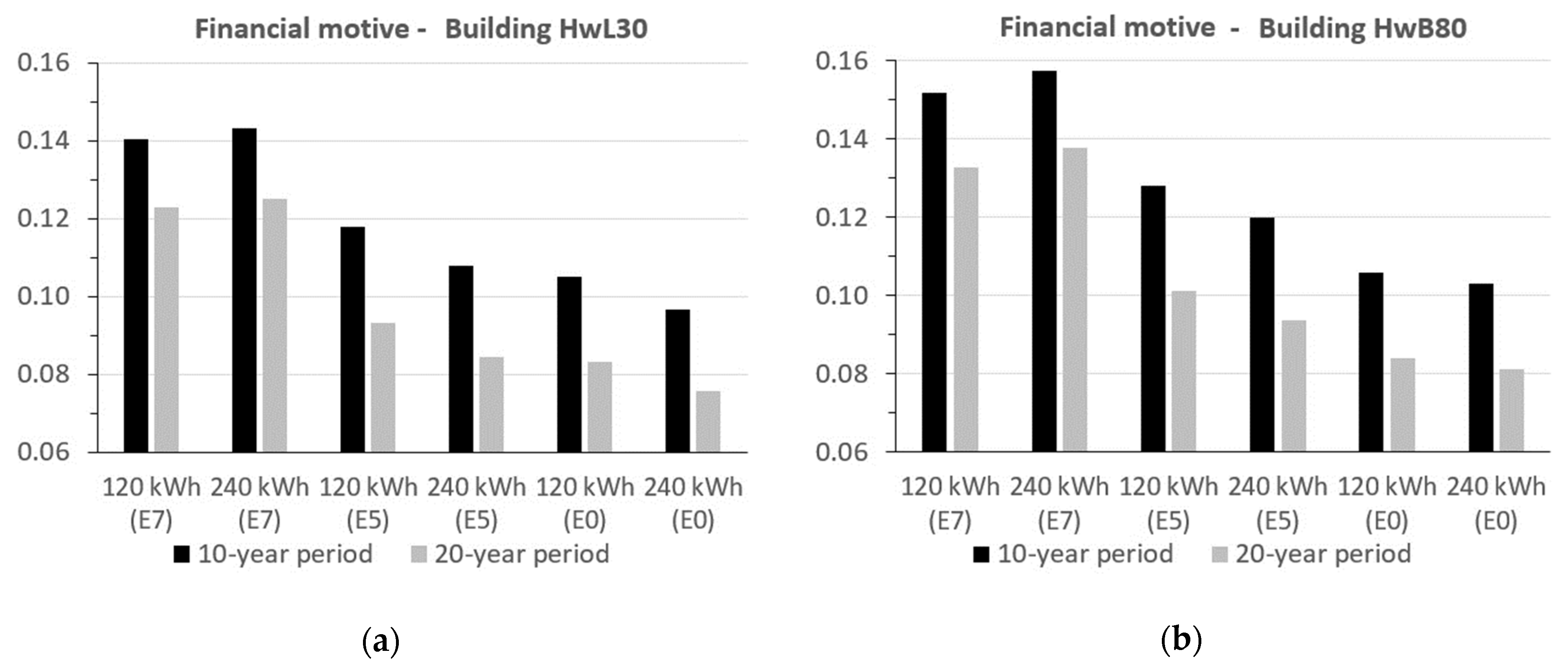 Buildings 11 00433 g013