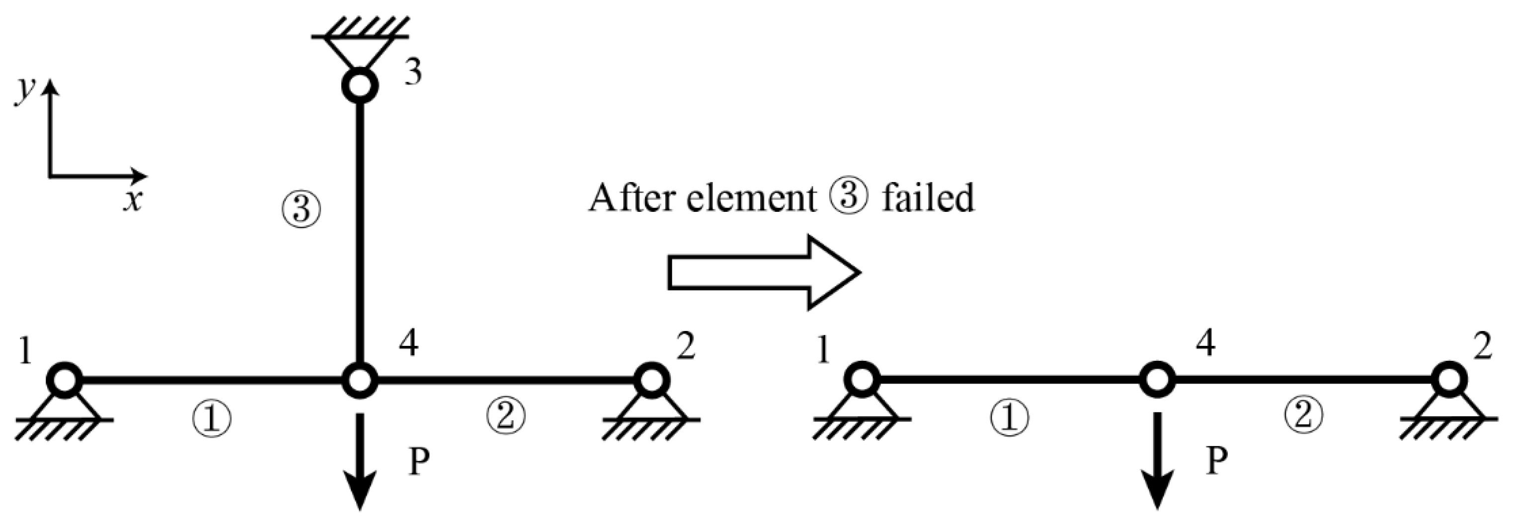 Buildings 11 00436 g005 550