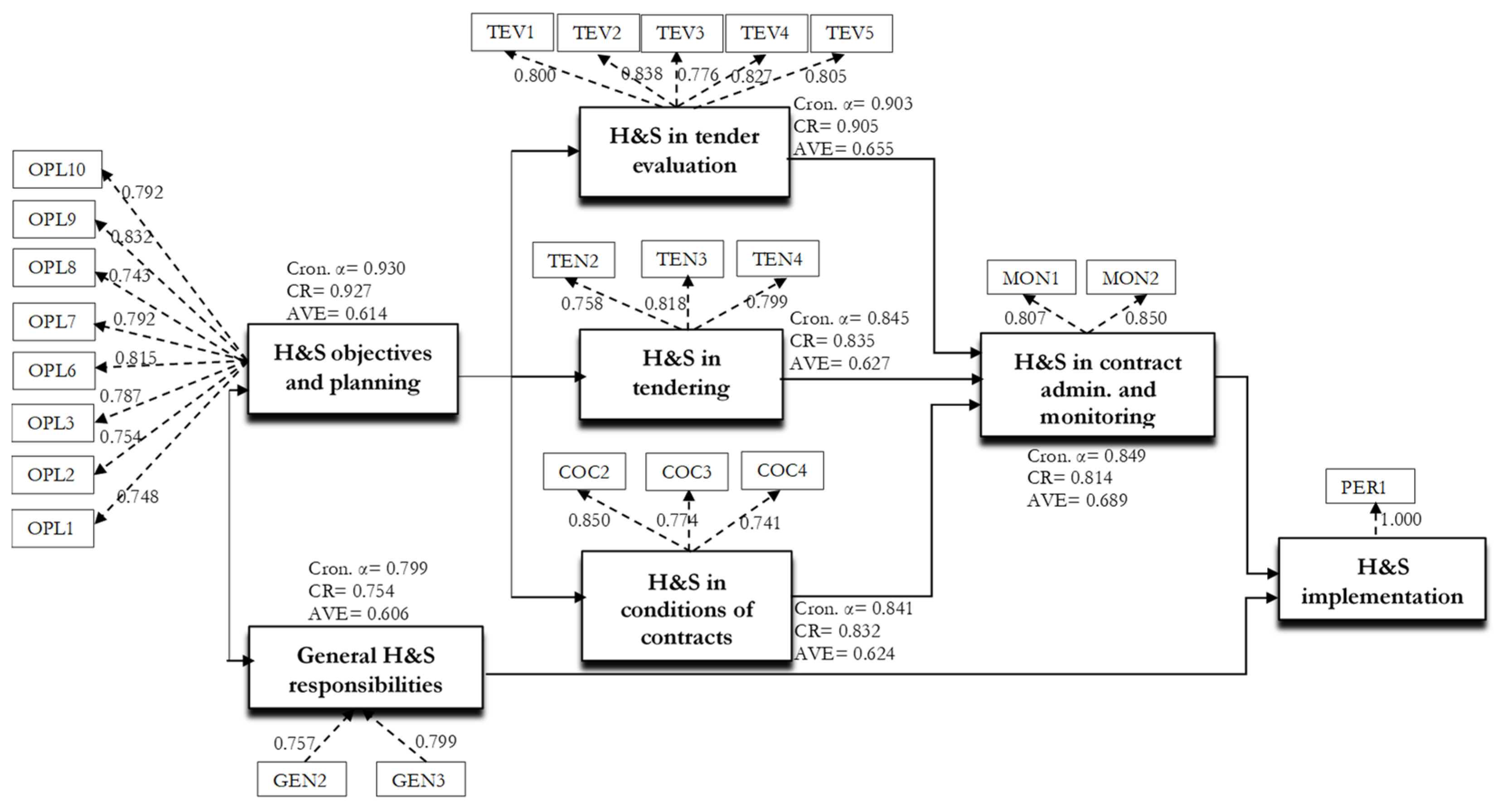 Buildings 11 00437 g002 550