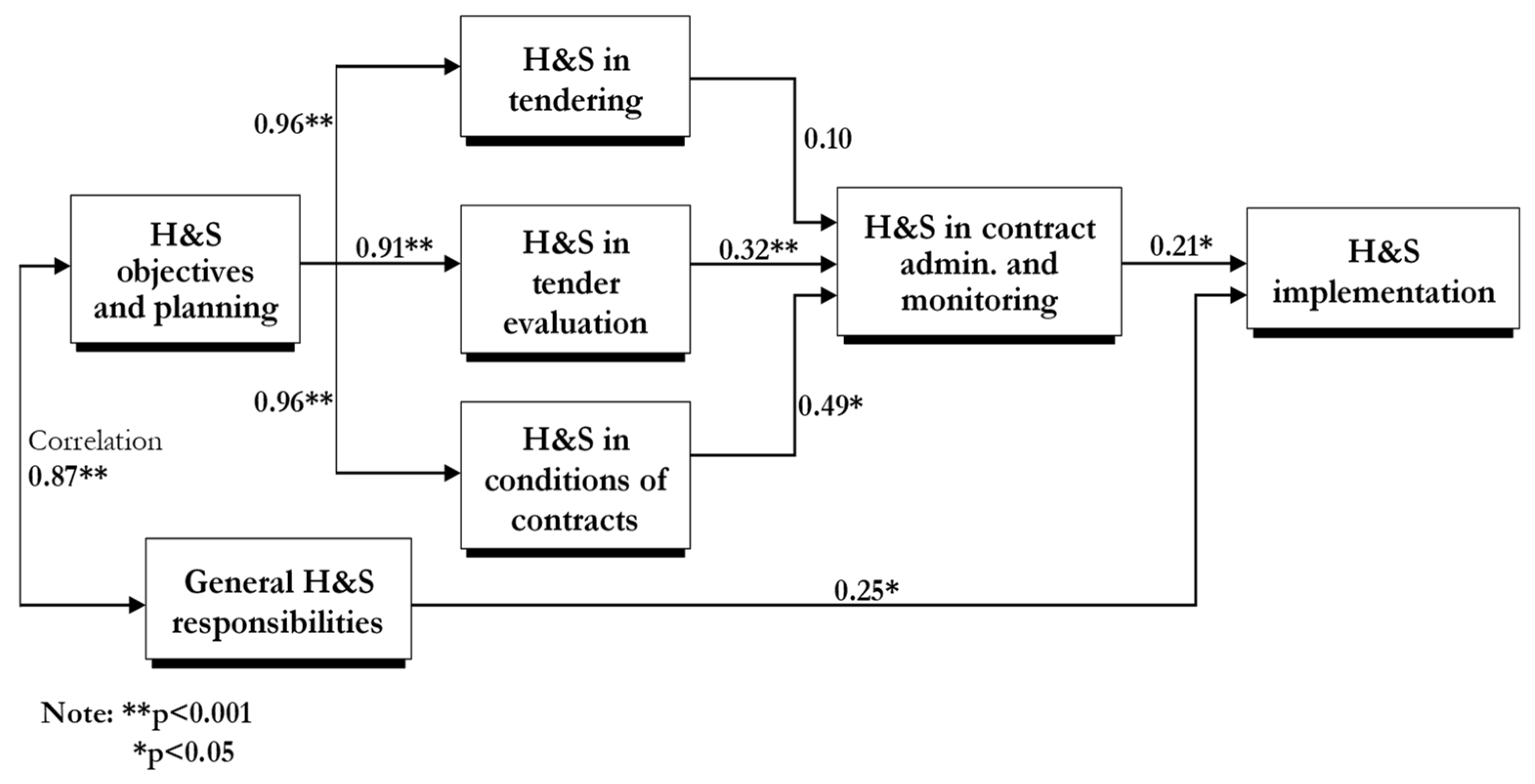 Buildings 11 00437 g003 550