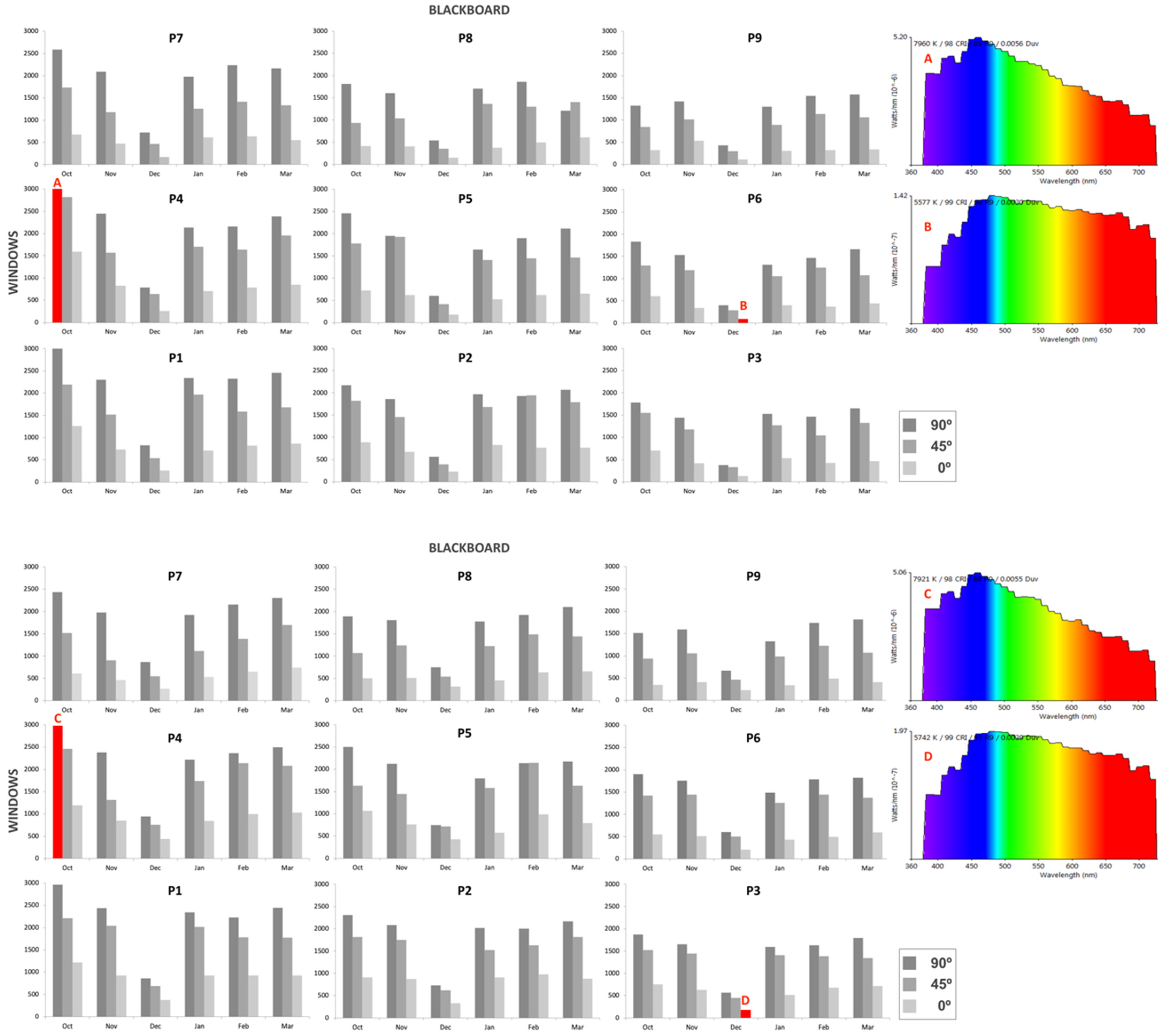 Buildings 11 00439 g005