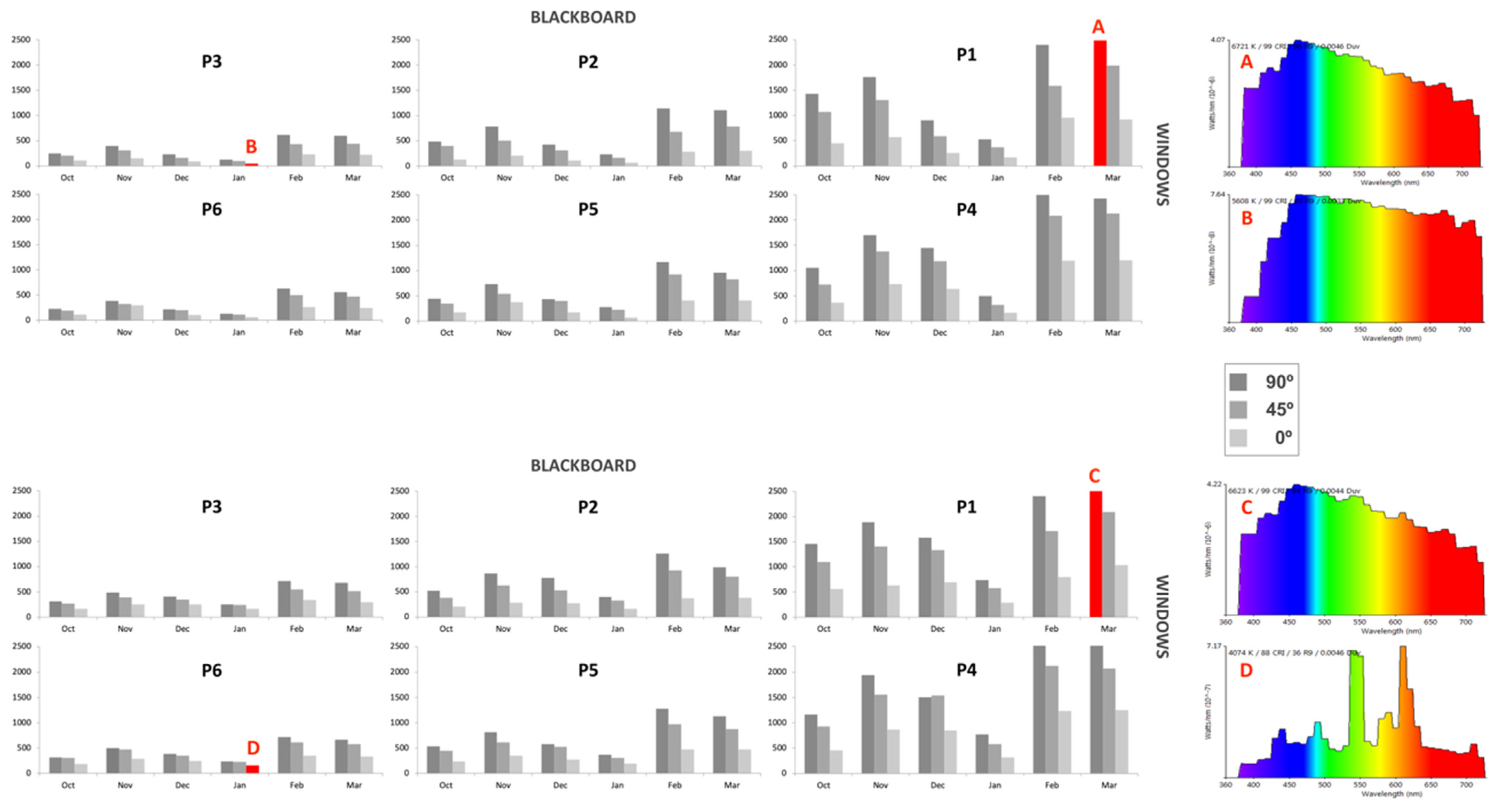 Buildings 11 00439 g006