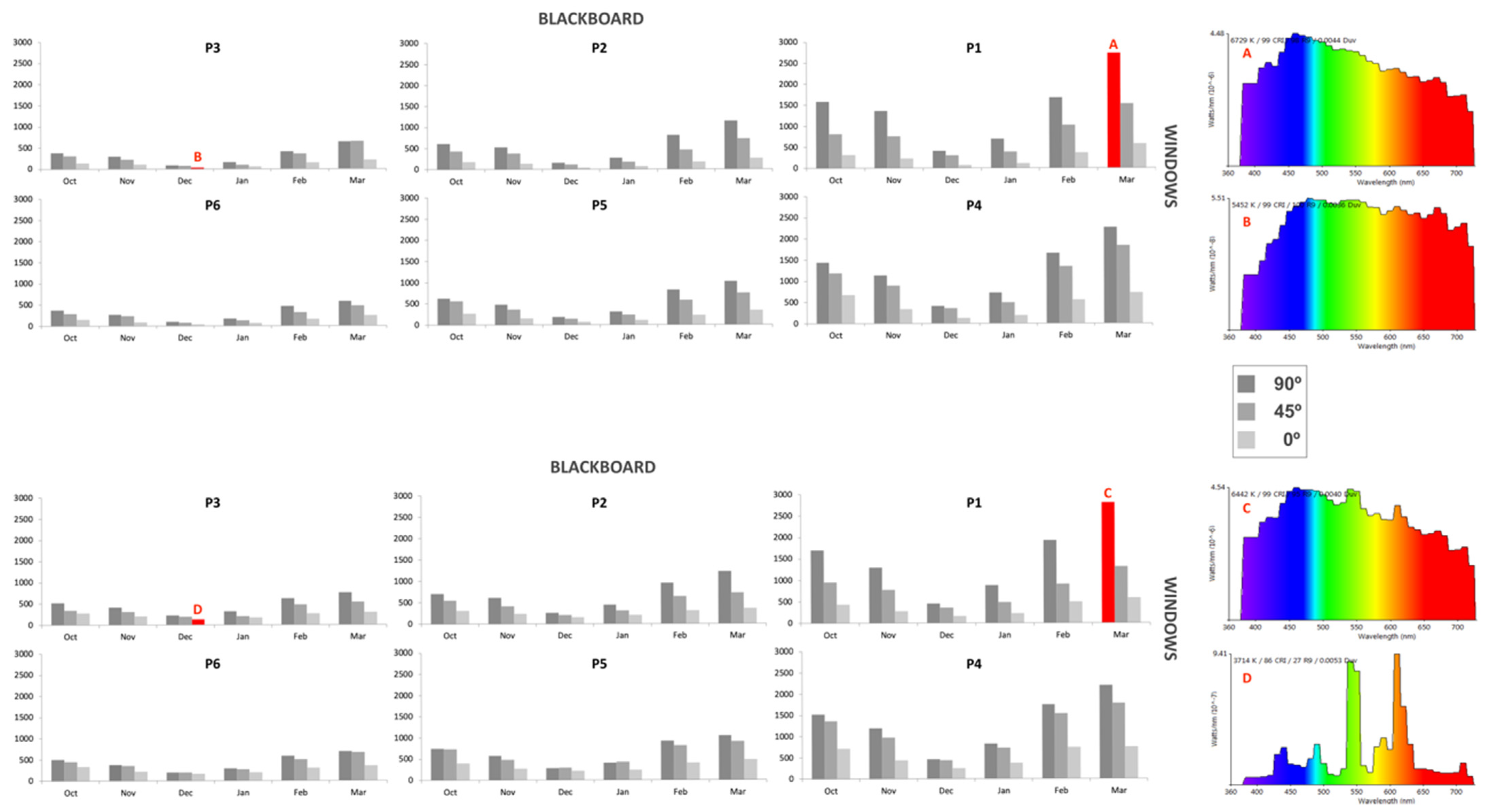 Buildings 11 00439 g007