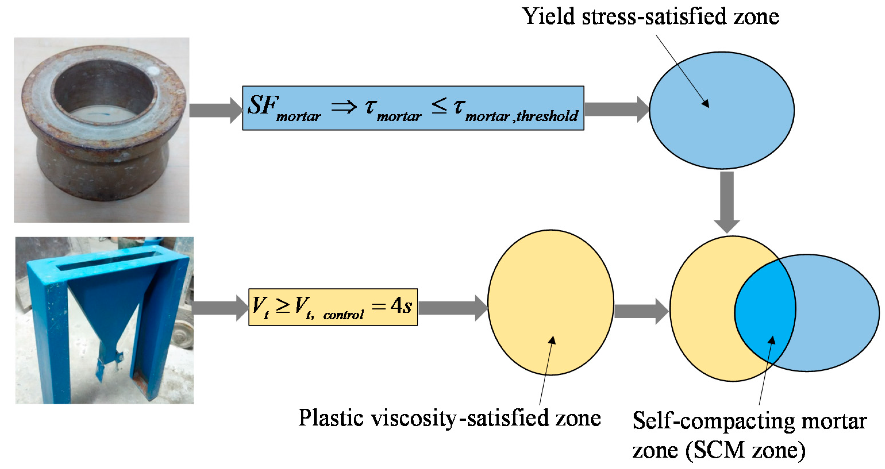 Buildings 11 00441 g003