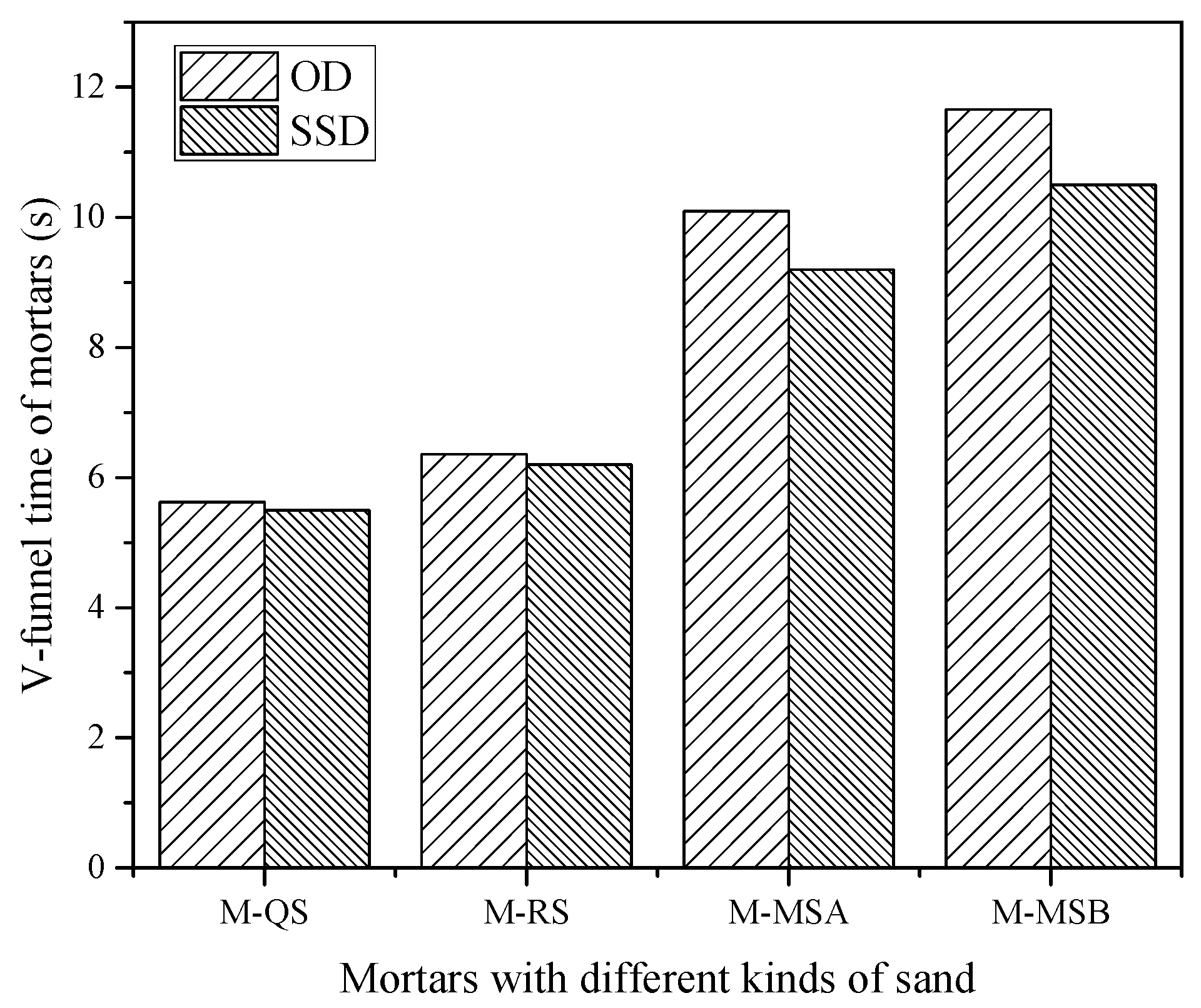 Buildings 11 00441 g006