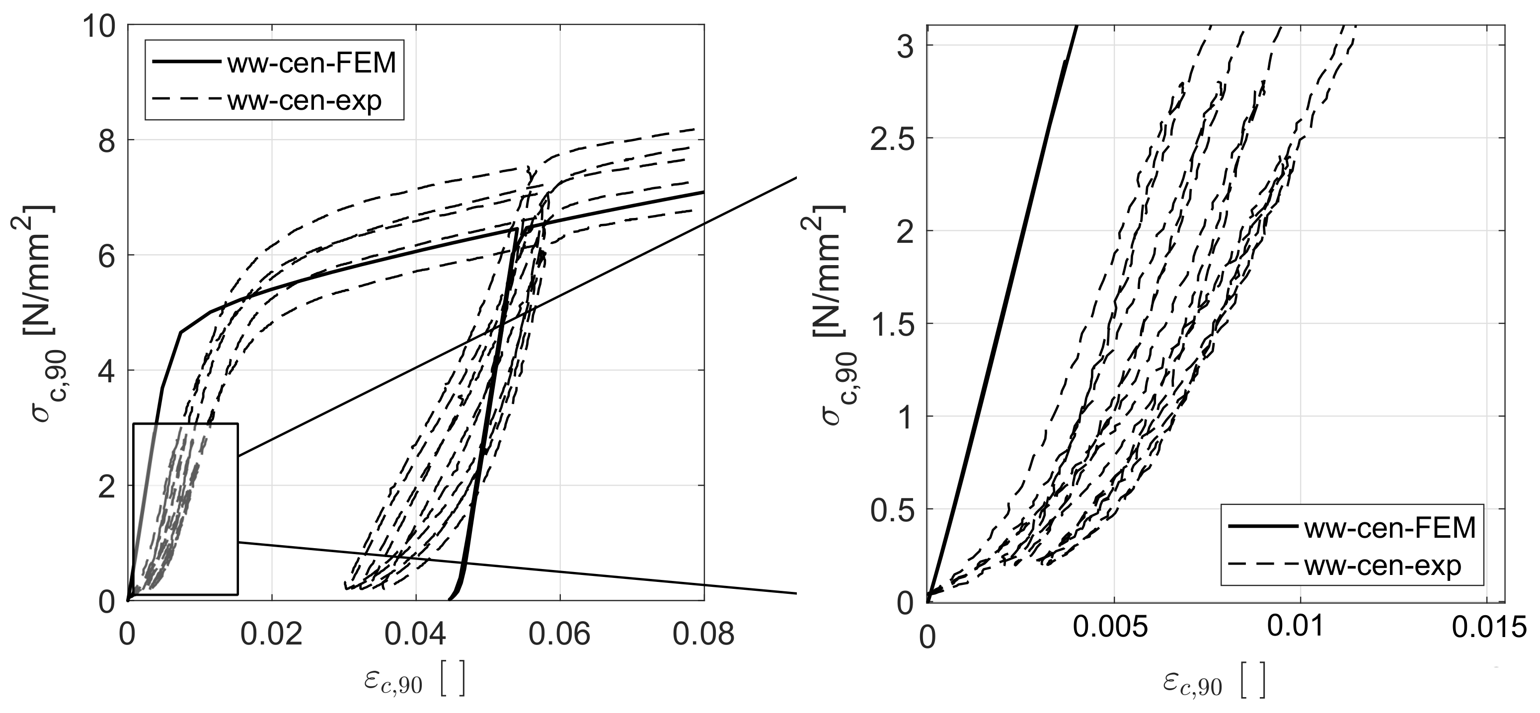 Buildings 11 00442 g004 550