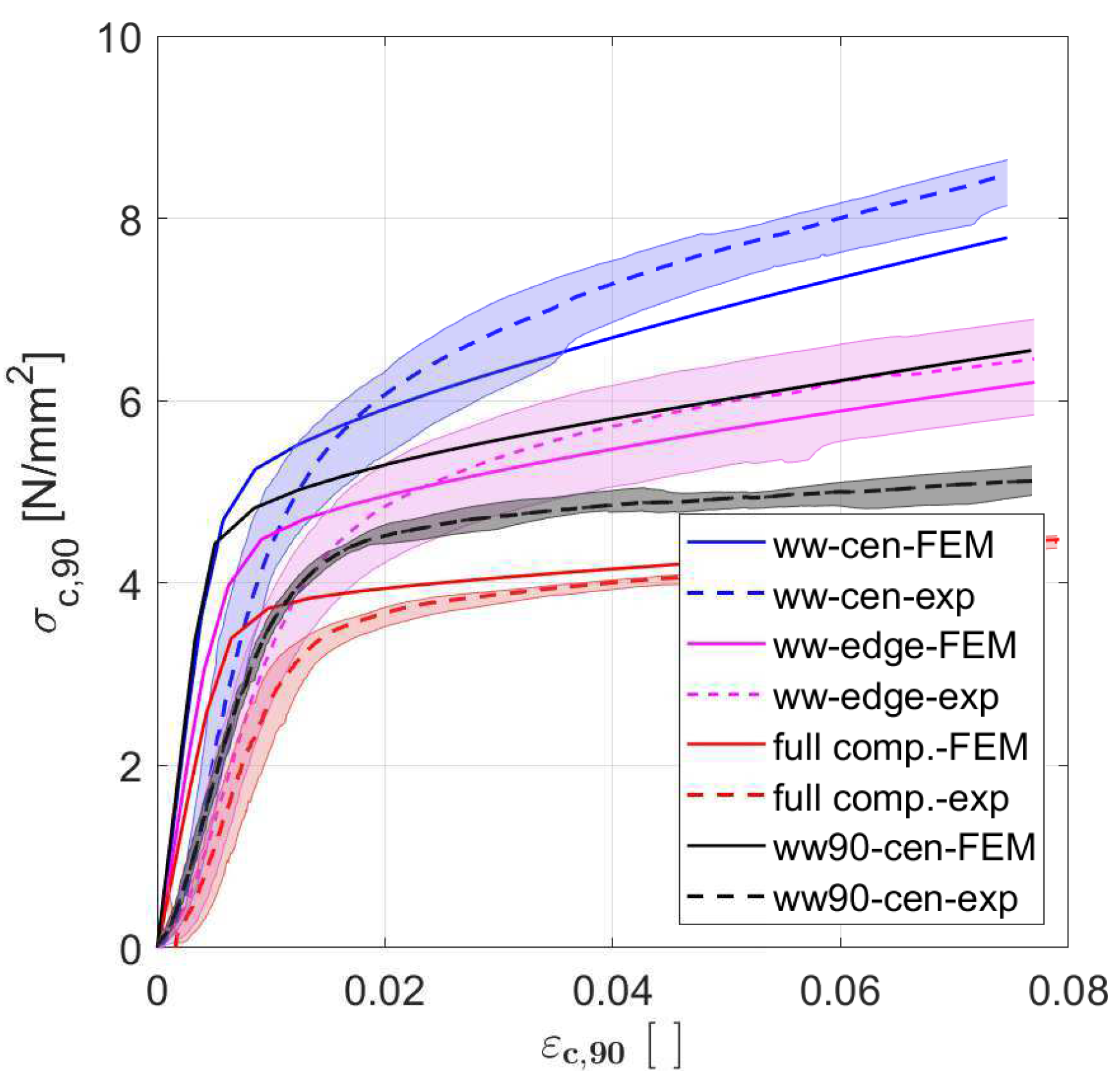 Buildings 11 00442 g006 550
