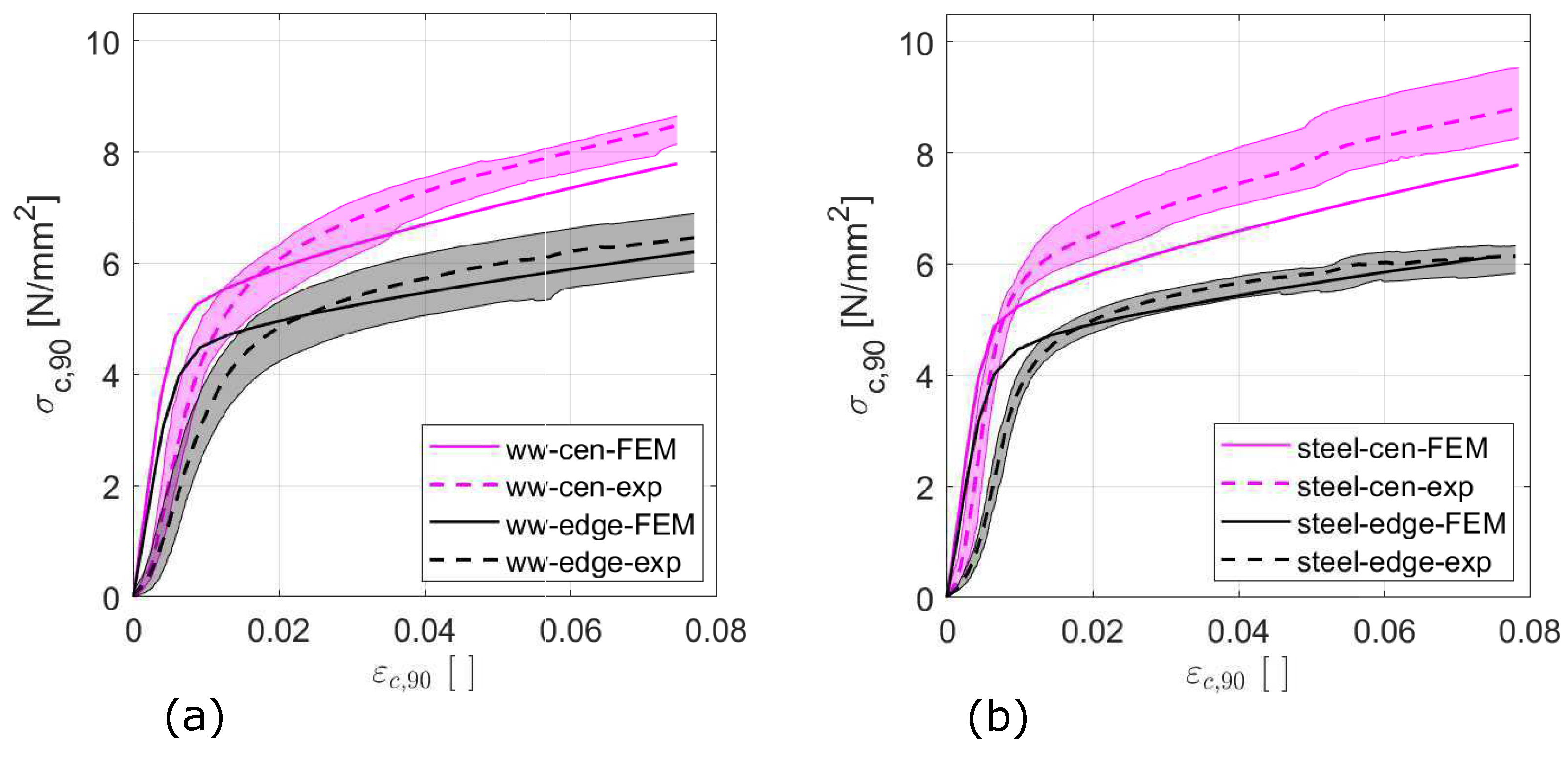 Buildings 11 00442 g007 550