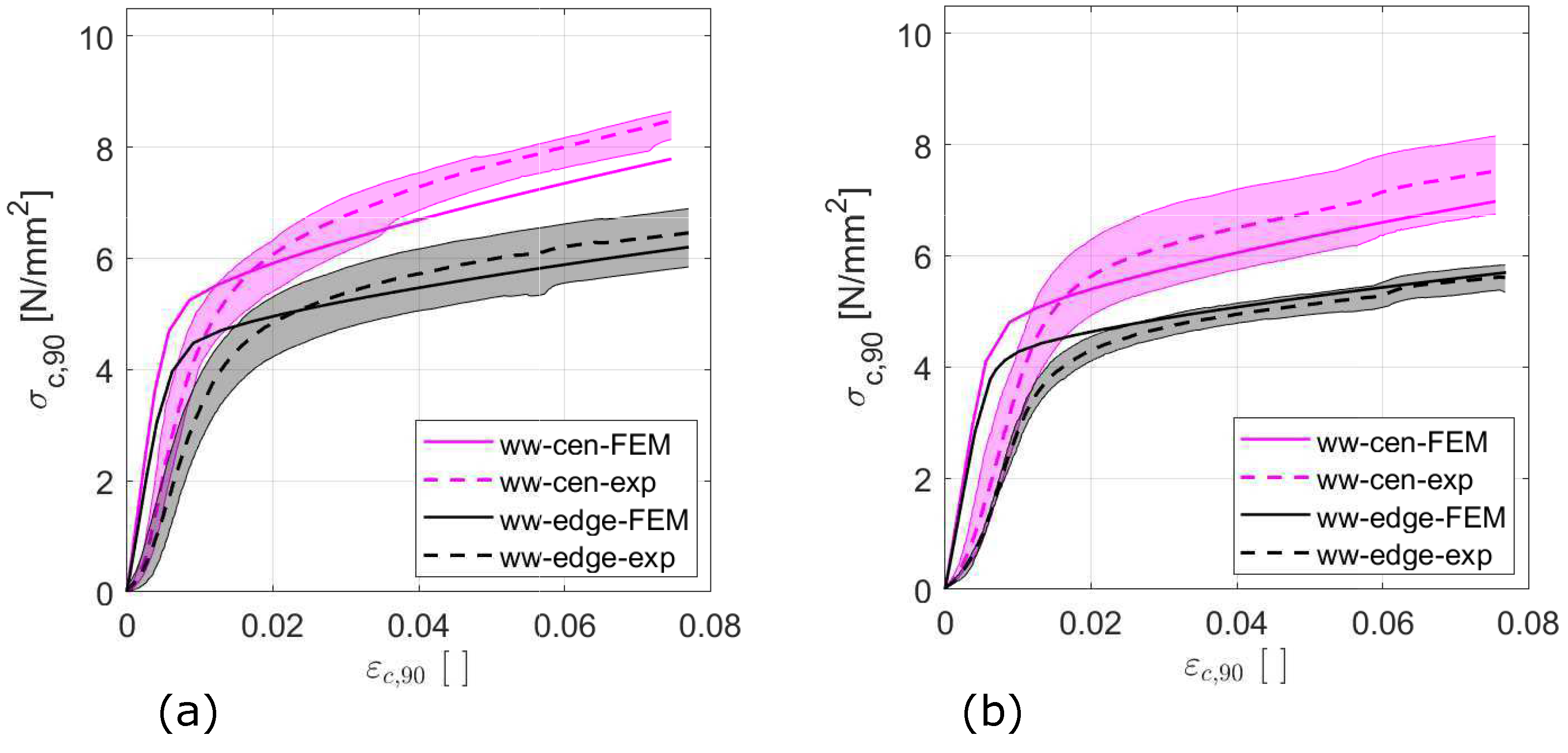 Buildings 11 00442 g008 550