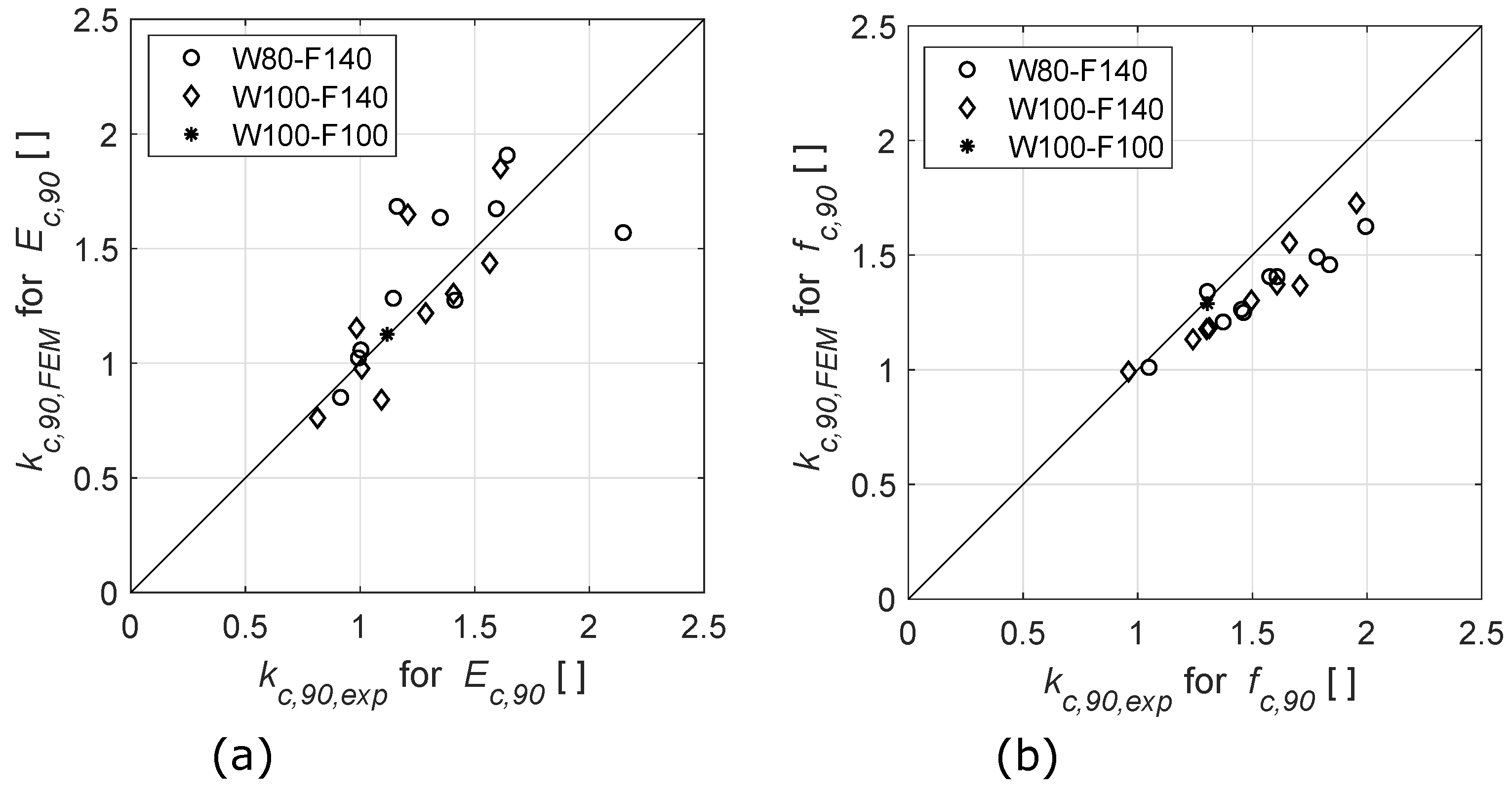 Buildings 11 00442 g009 550