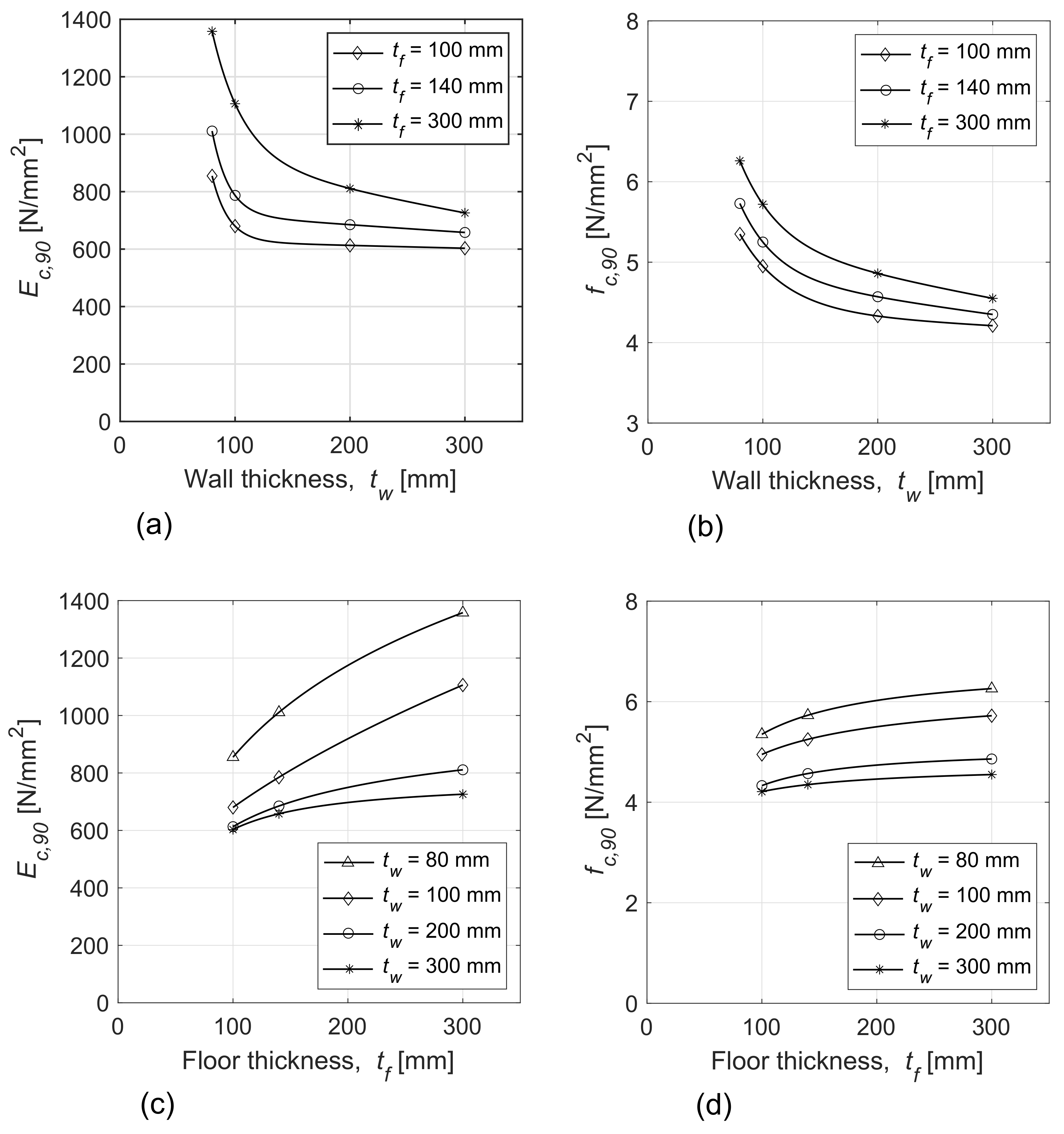 Buildings 11 00442 g012 550