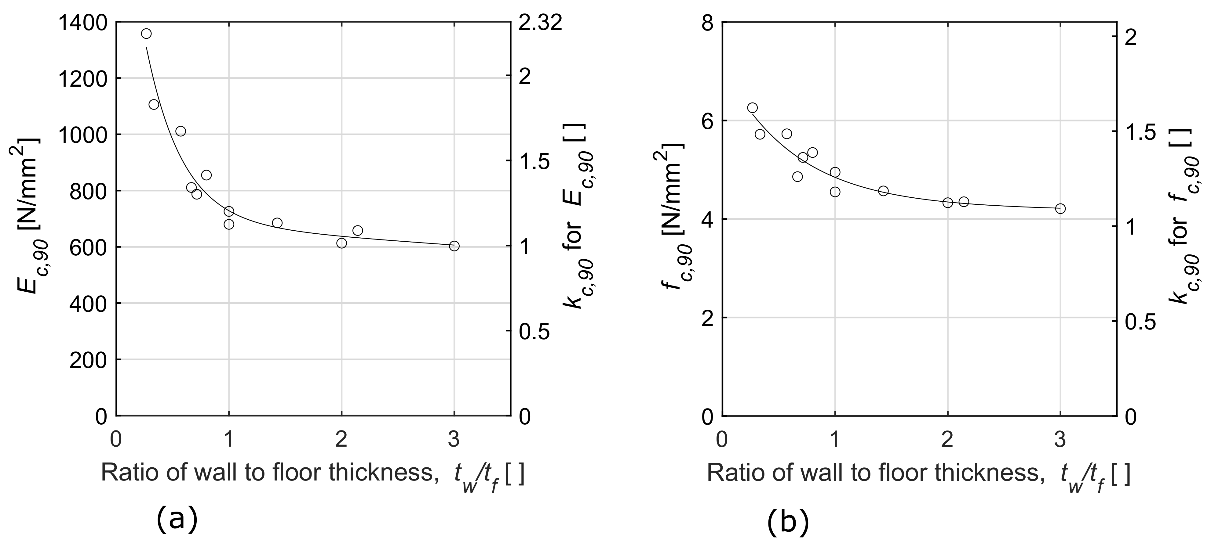 Buildings 11 00442 g013 550
