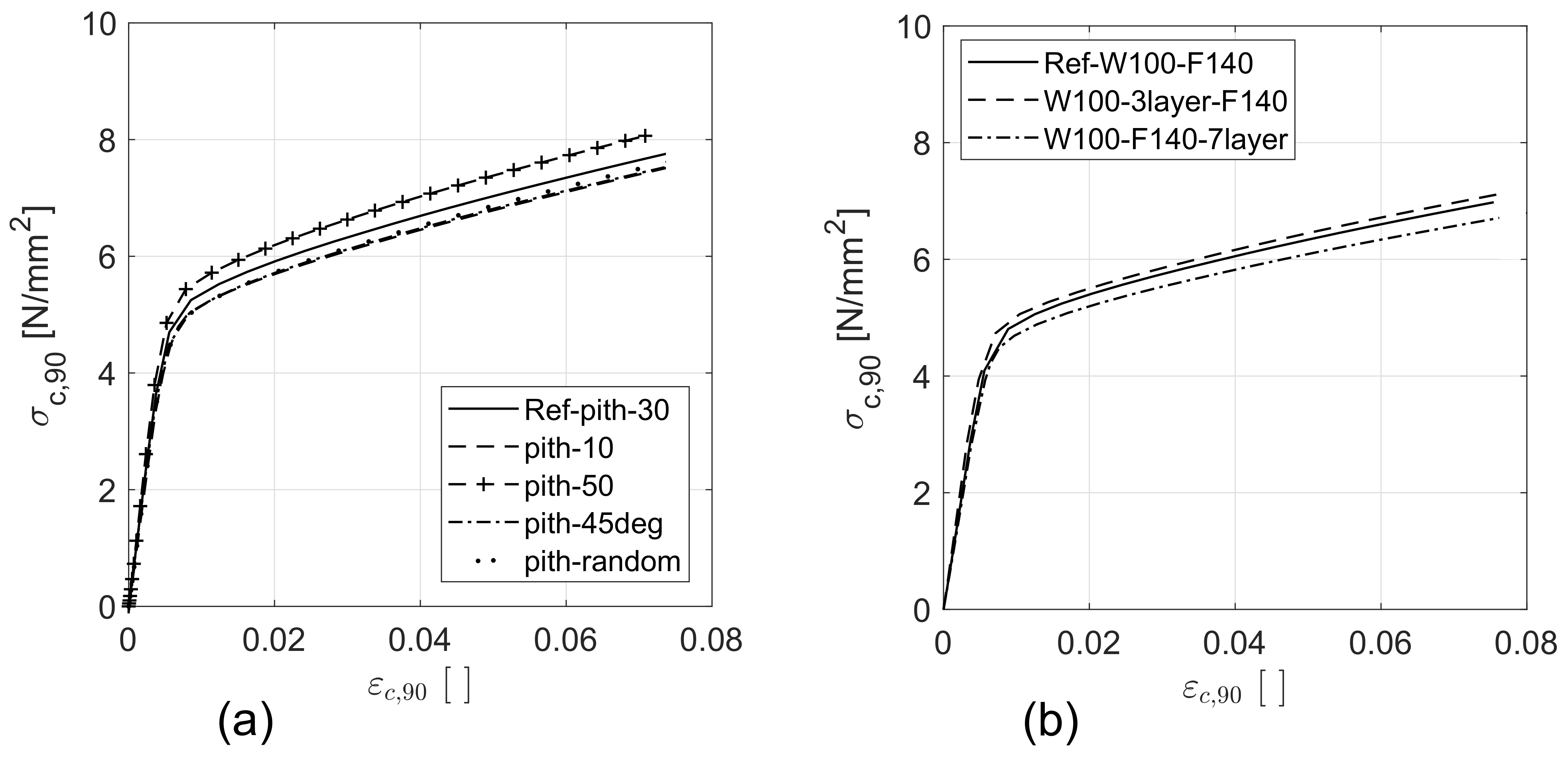 Buildings 11 00442 g014 550