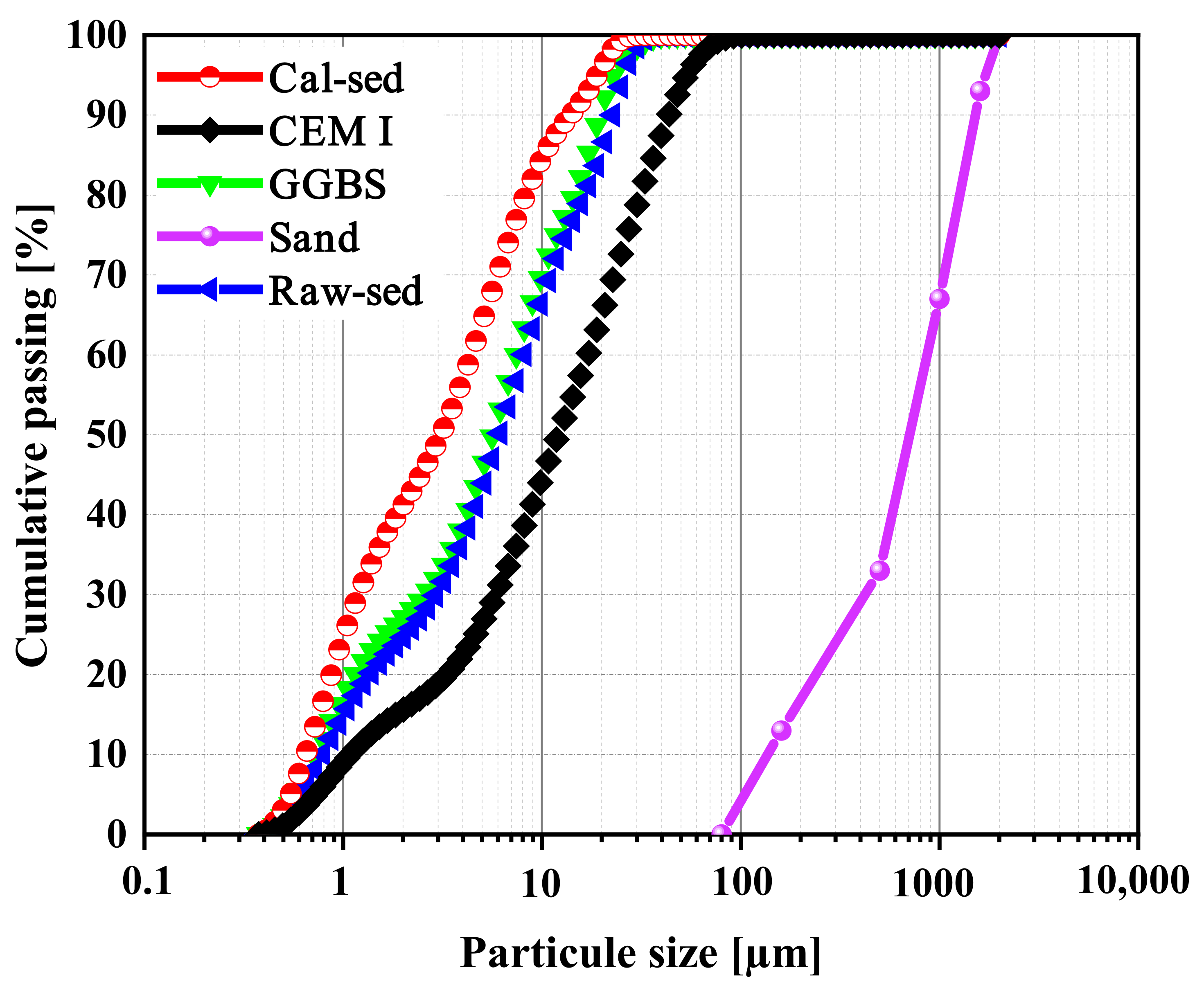 Buildings 11 00443 g001