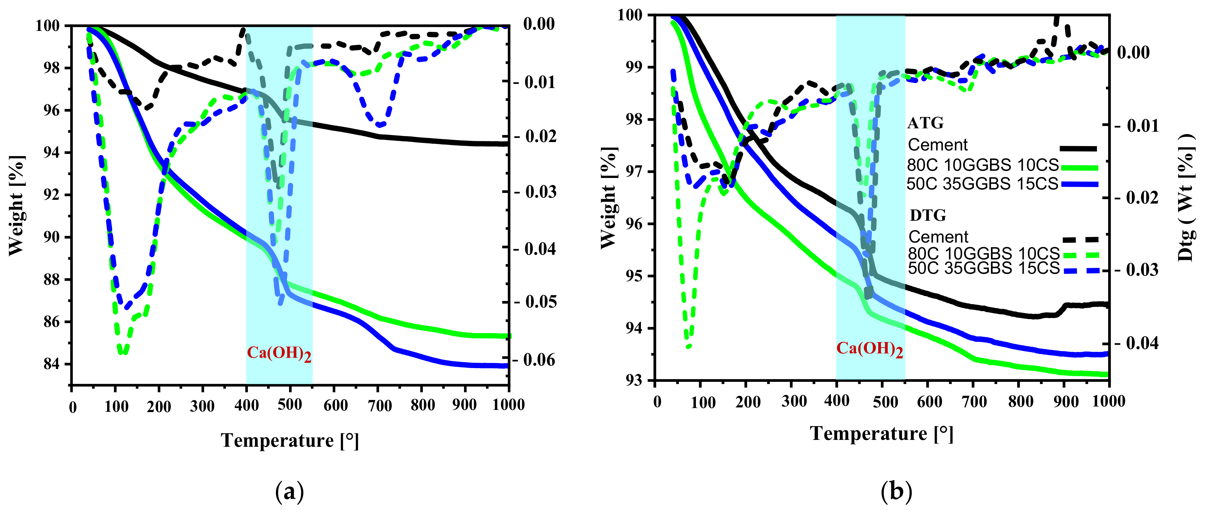 Buildings 11 00443 g015