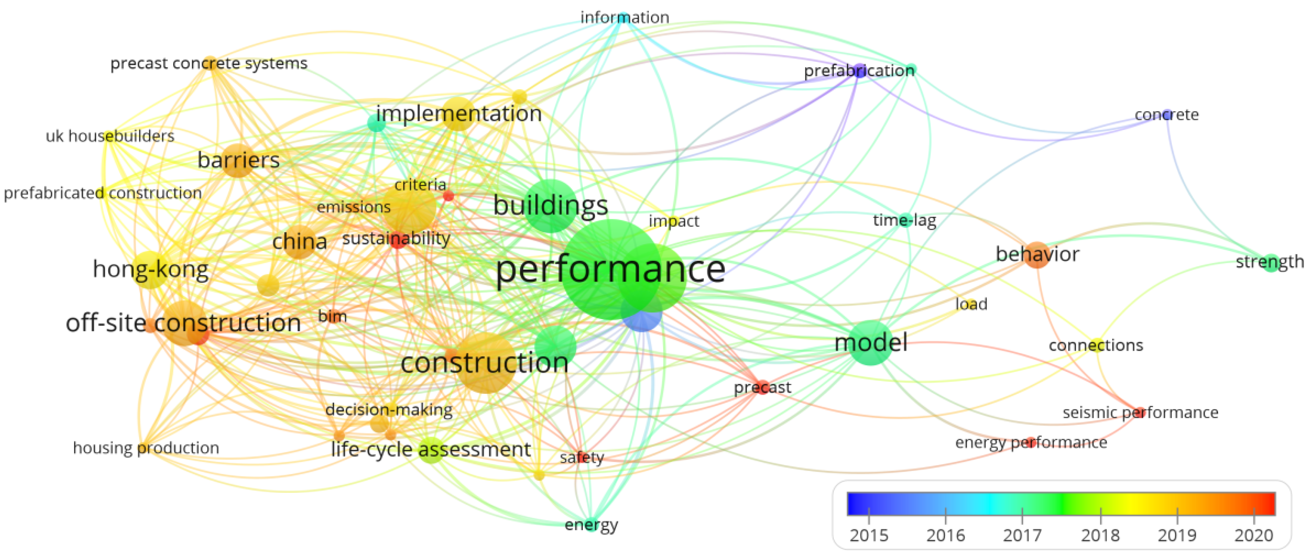 Buildings 11 00444 g001 Buildings 11 00444 g001