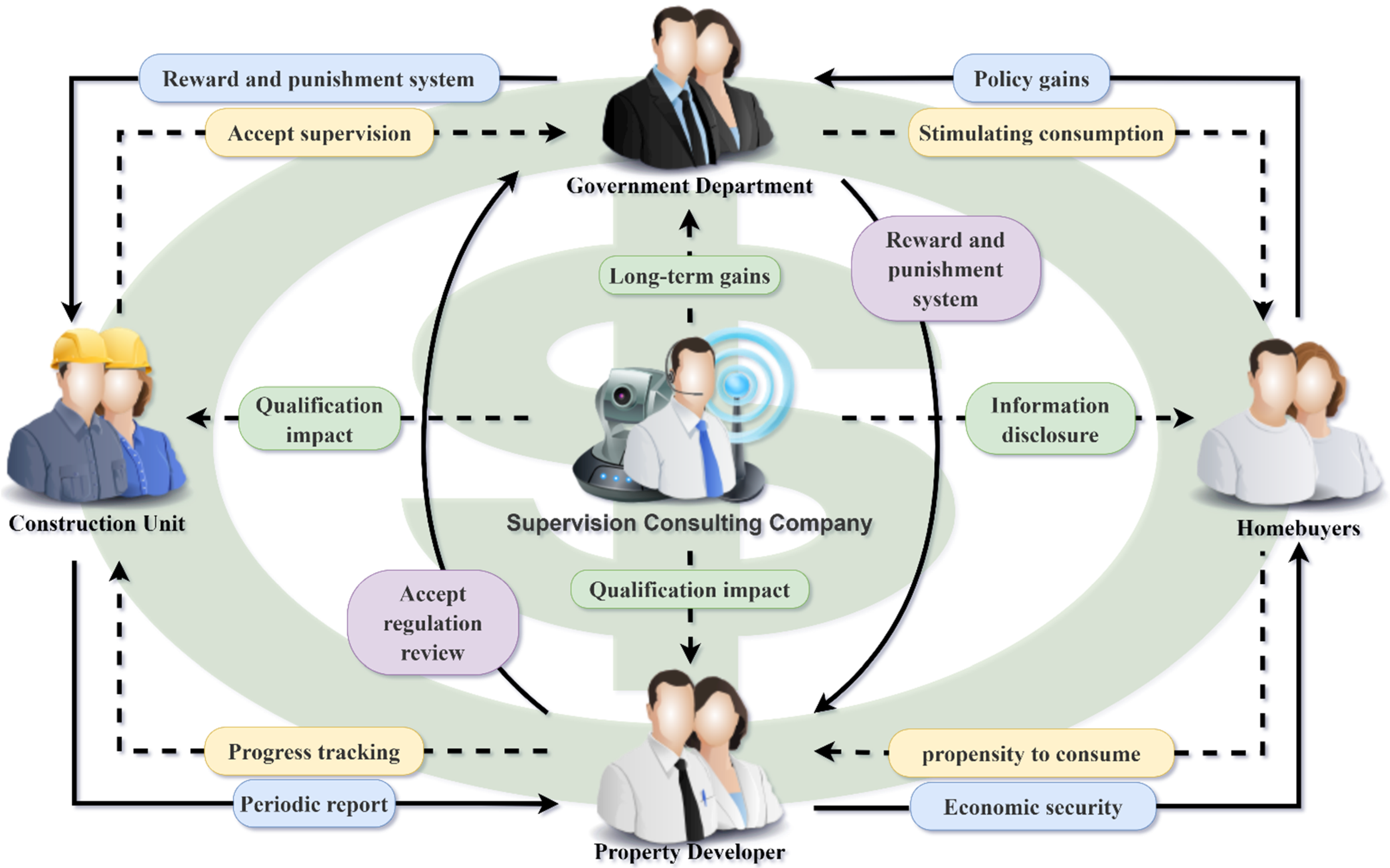 Buildings 11 00444 g002 Buildings 11 00444 g002