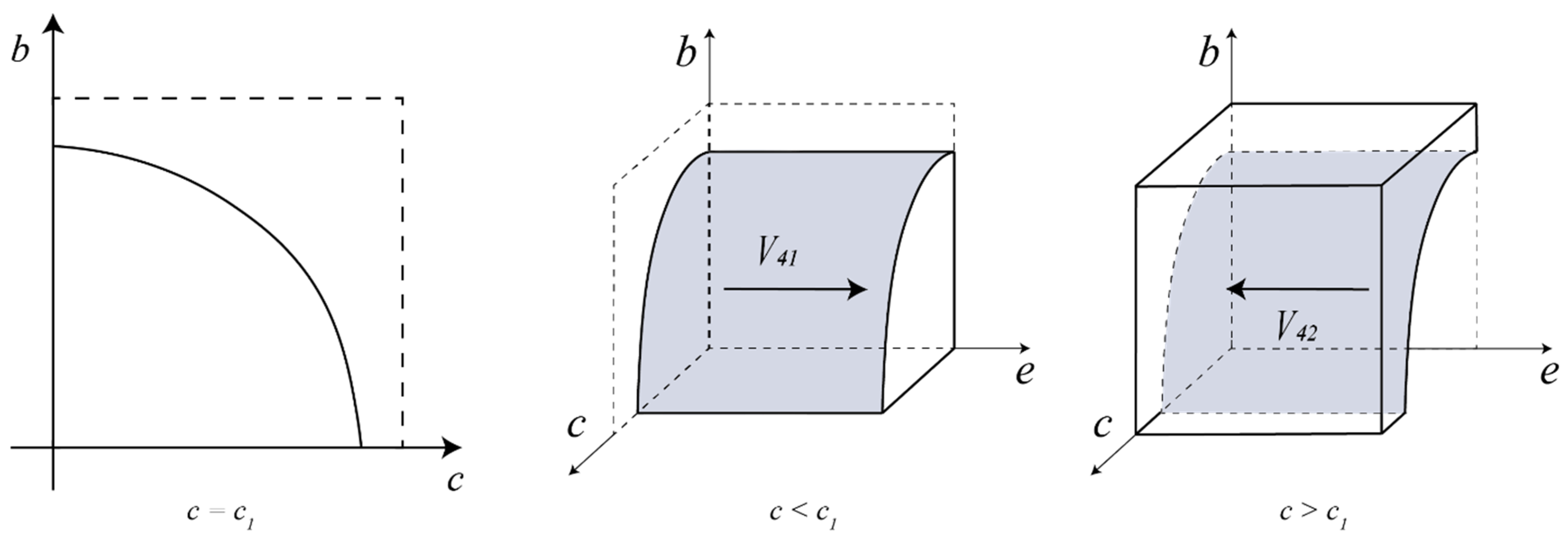 Buildings 11 00444 g006 Buildings 11 00444 g006
