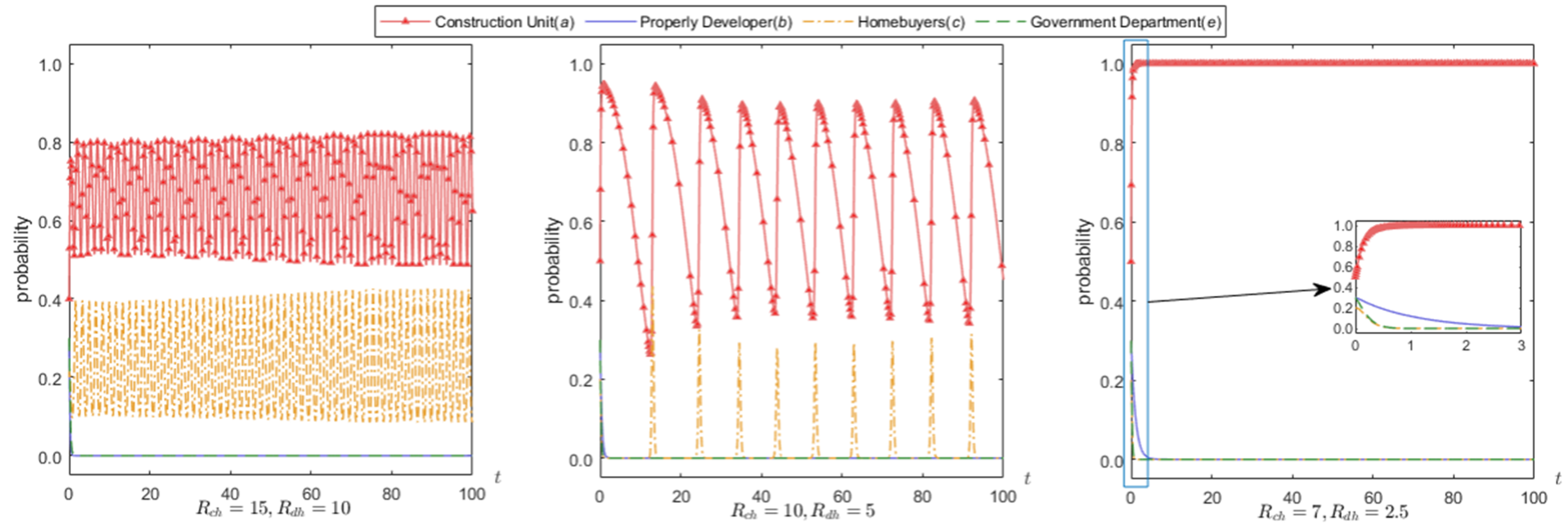 Buildings 11 00444 g009 Buildings 11 00444 g009
