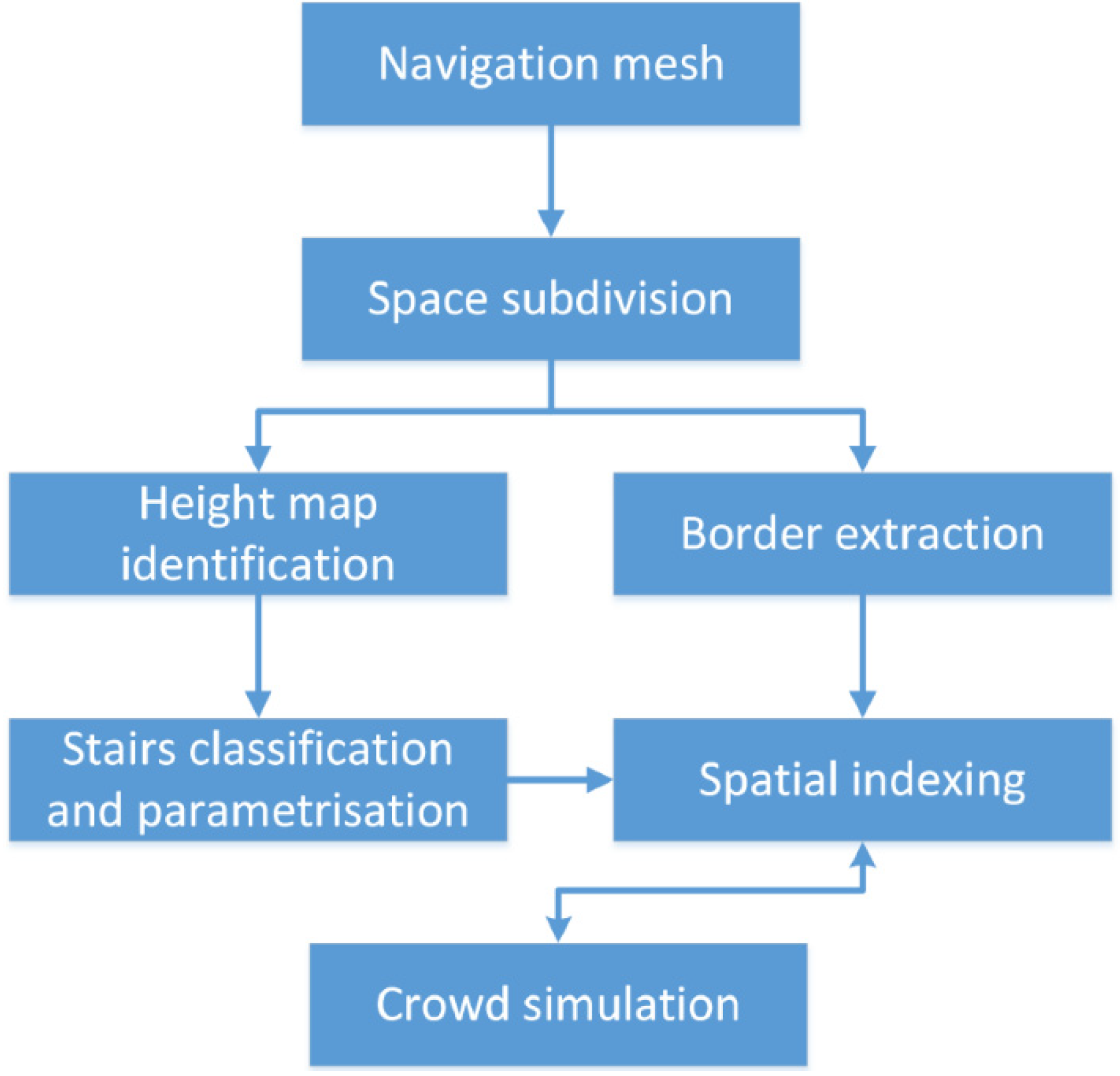 Buildings 11 00445 g001 550